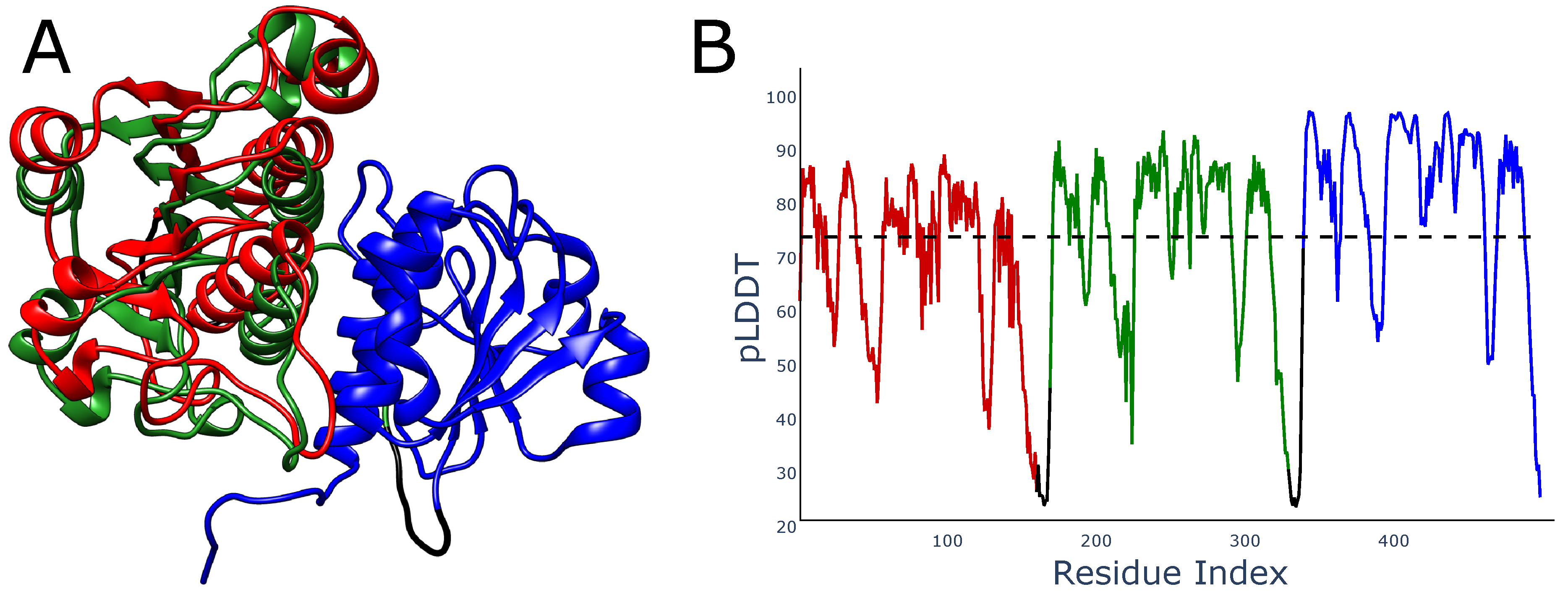 Preprints 83118 g006