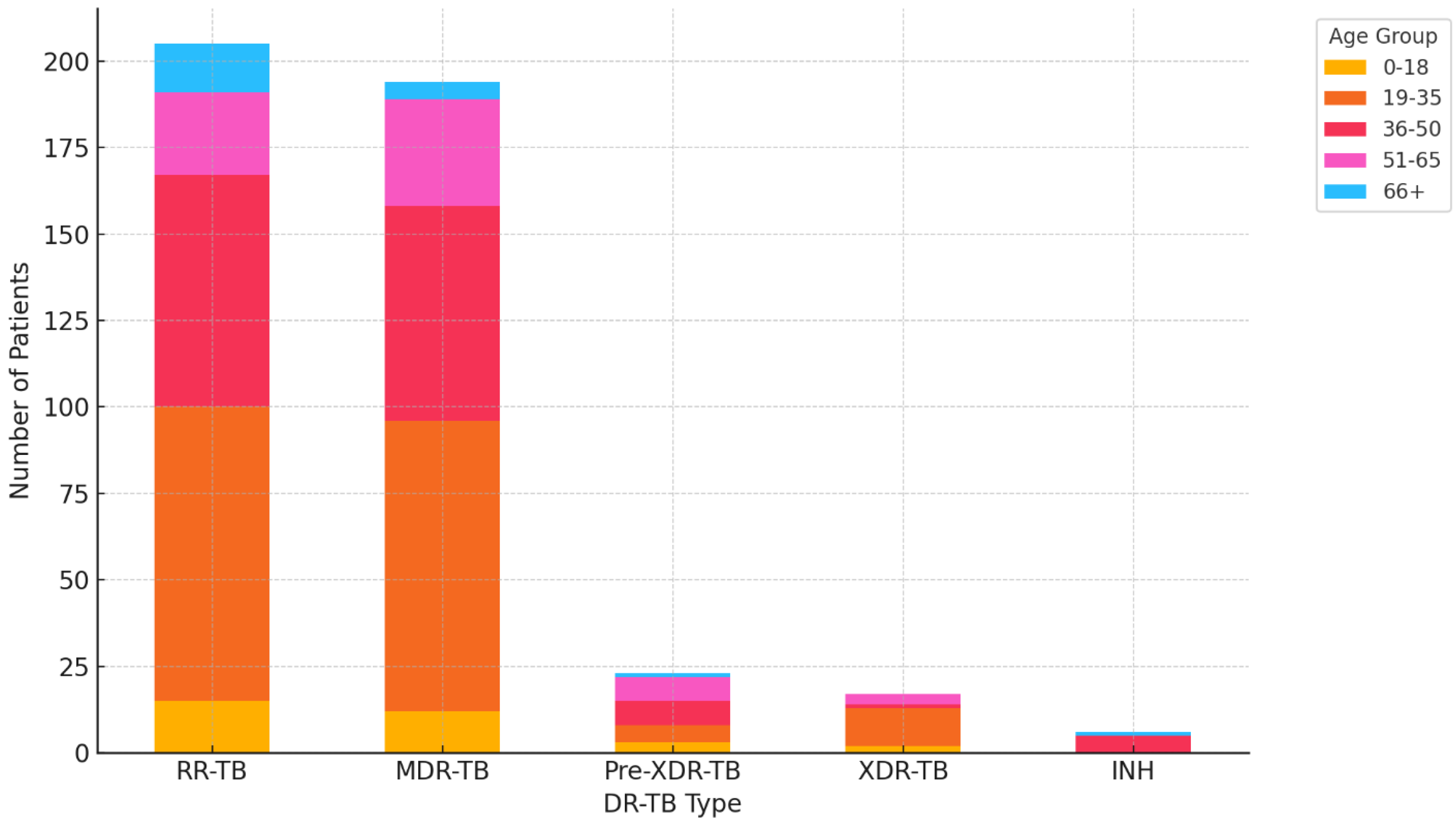 Preprints 118958 g001