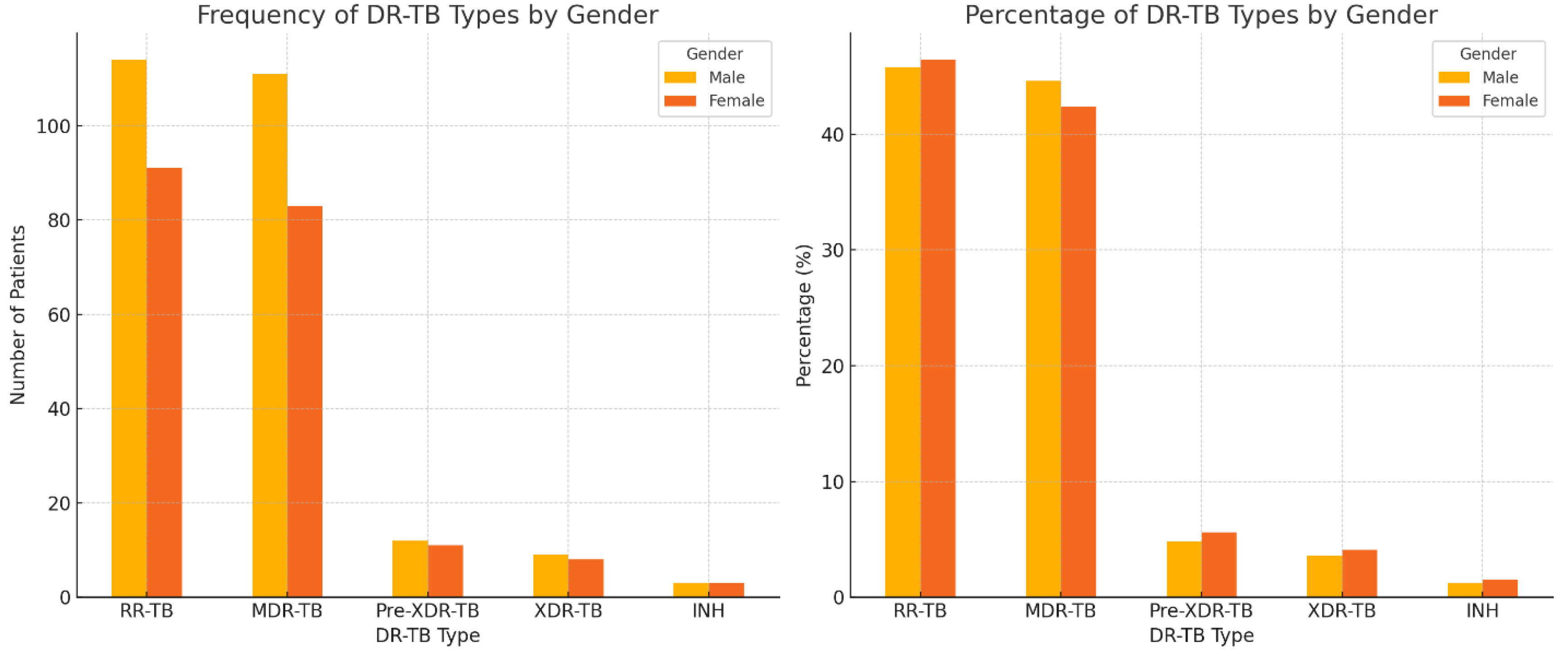 Preprints 118958 g002