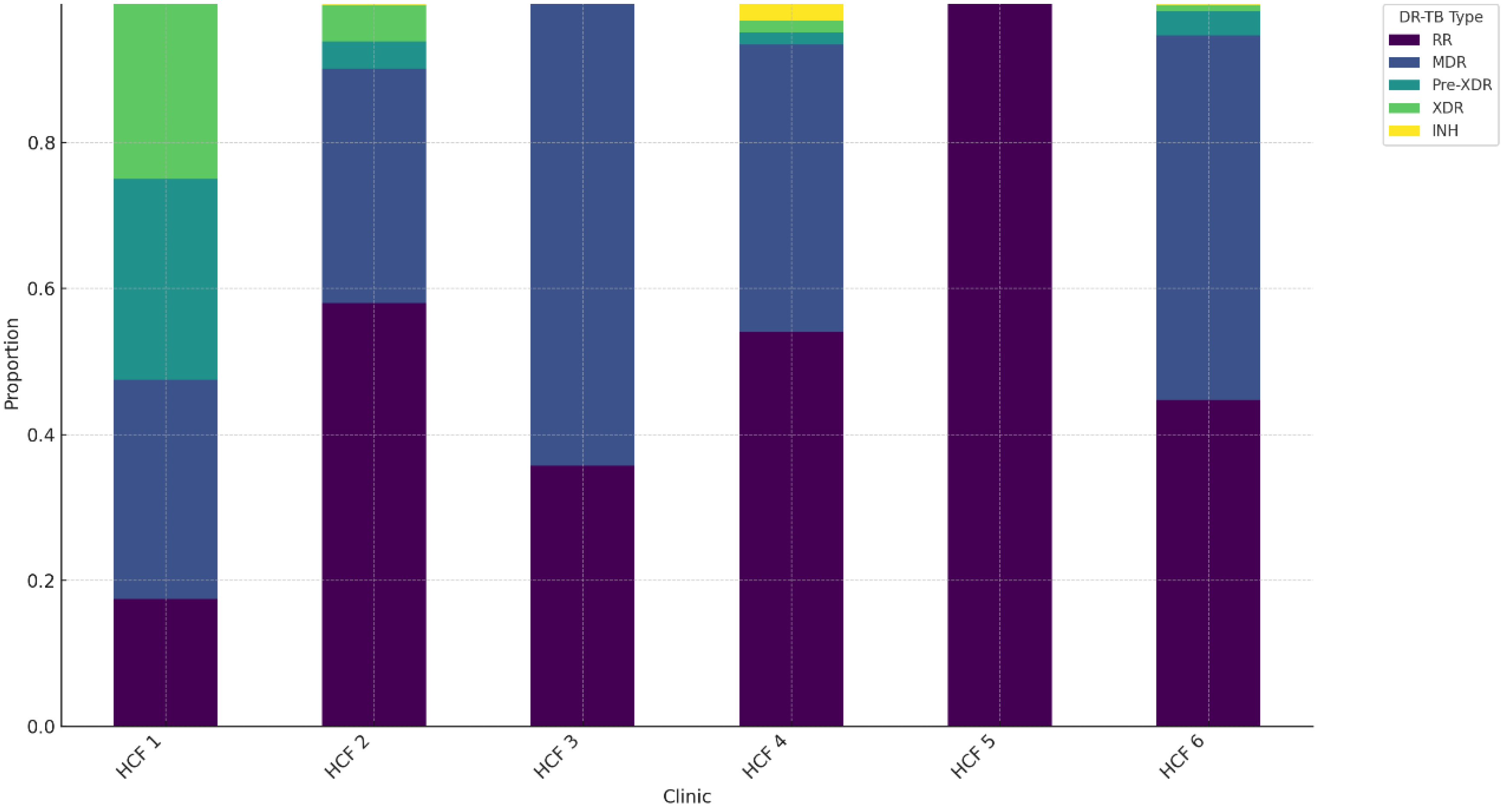 Preprints 118958 g005