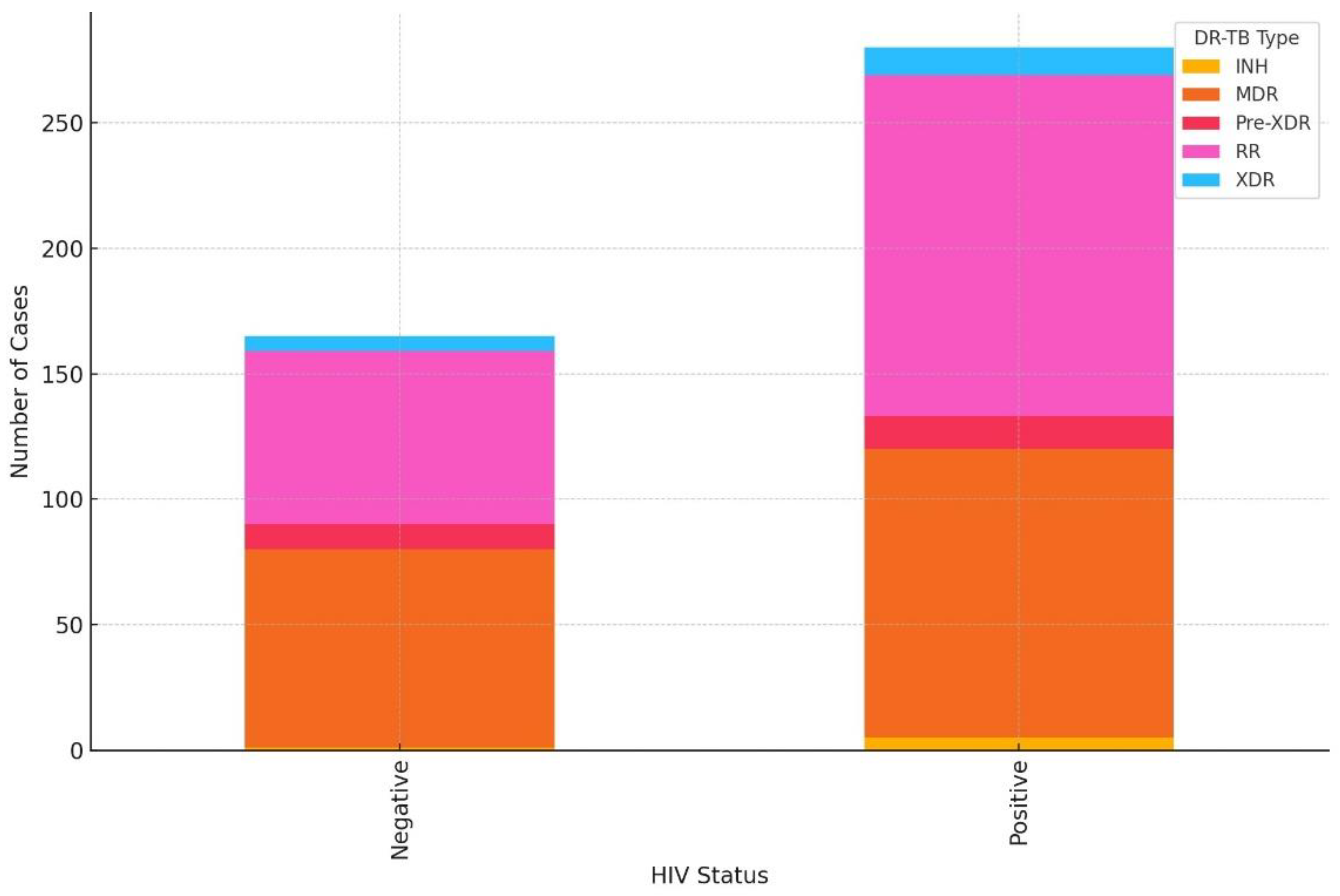 Preprints 118958 g006