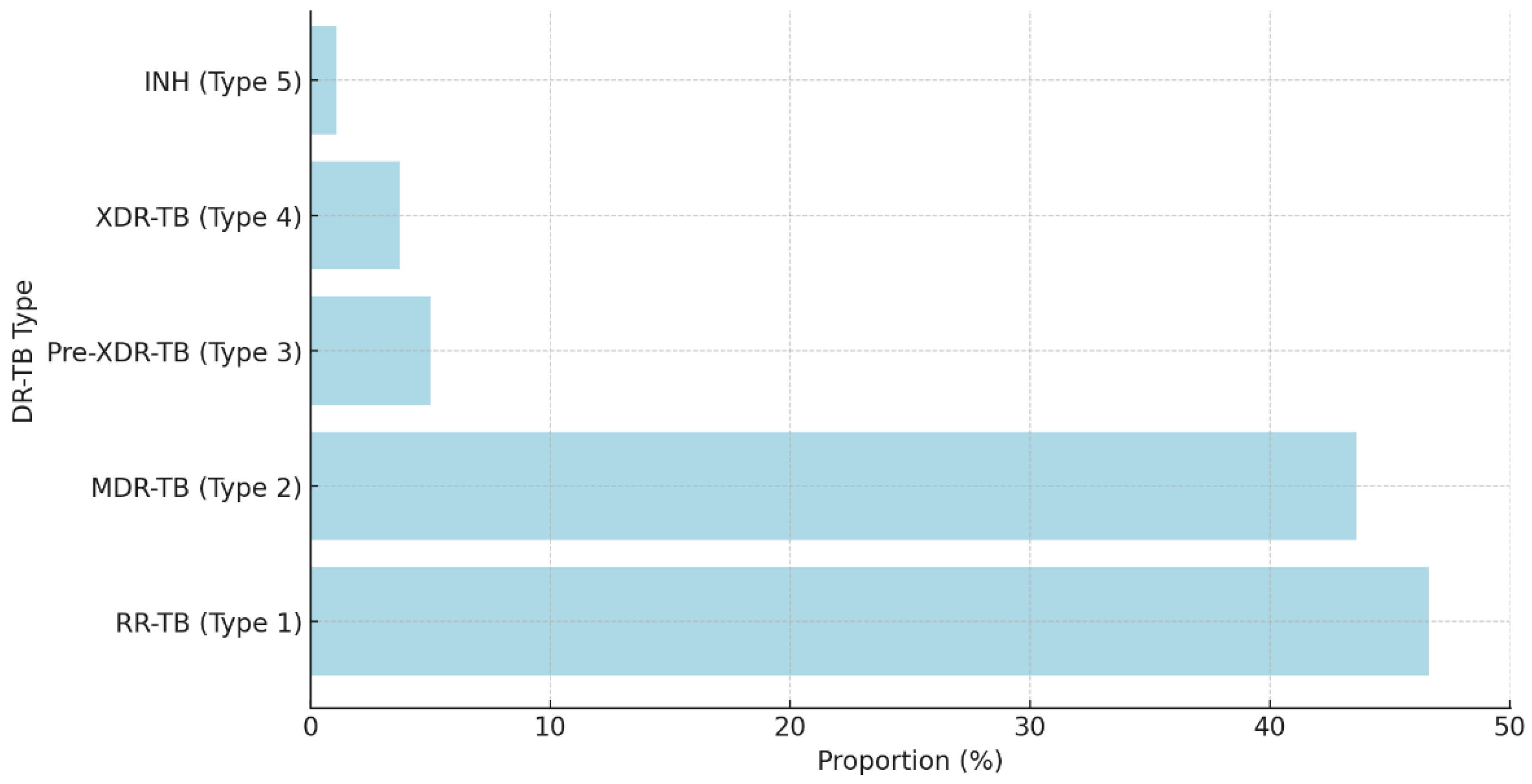 Preprints 118958 g008