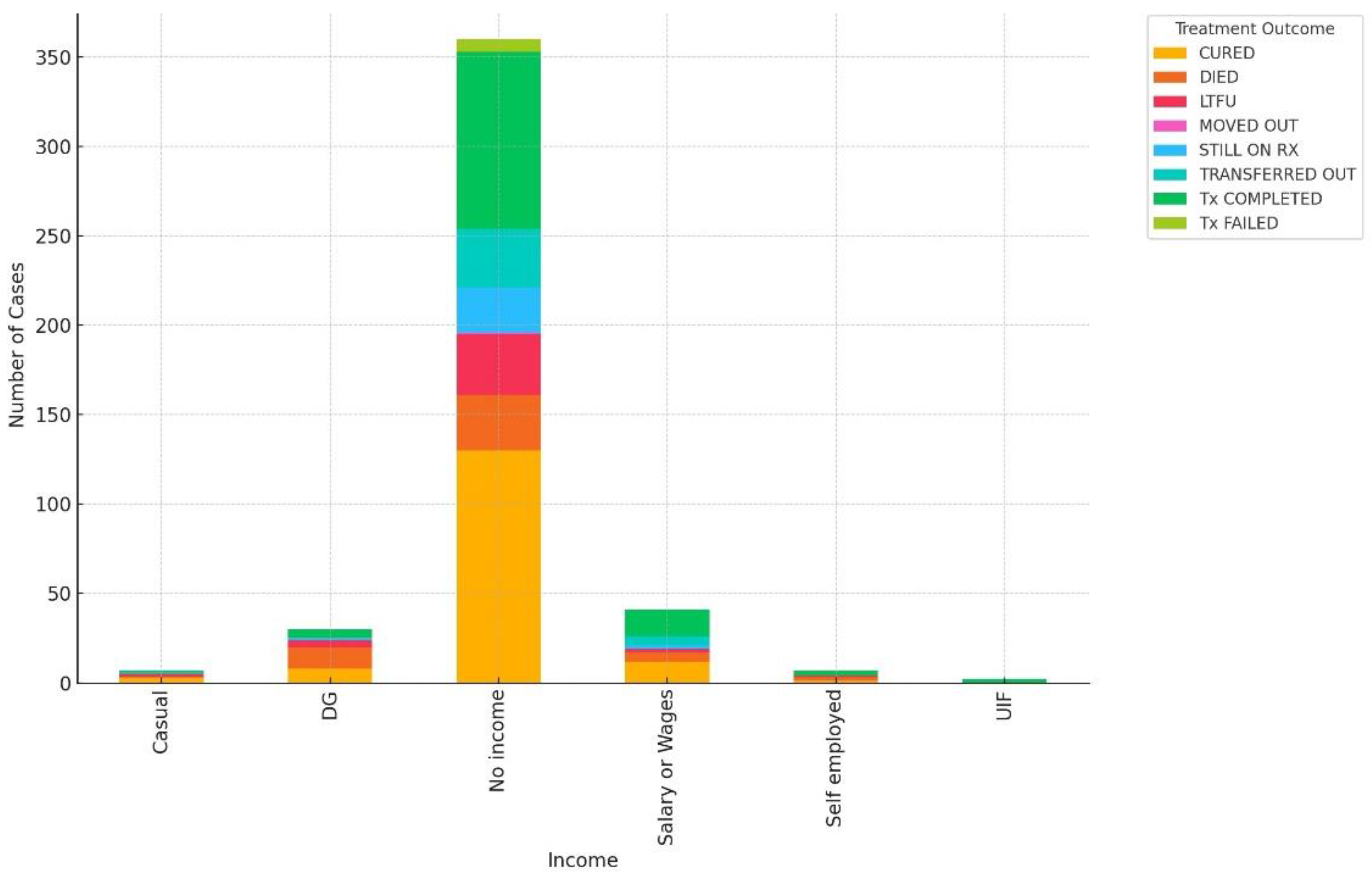 Preprints 118958 g009