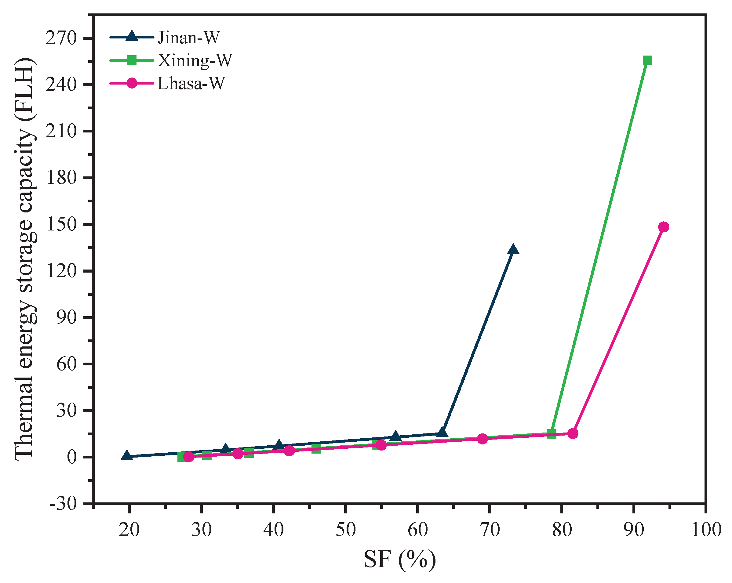 Preprints 103371 g005