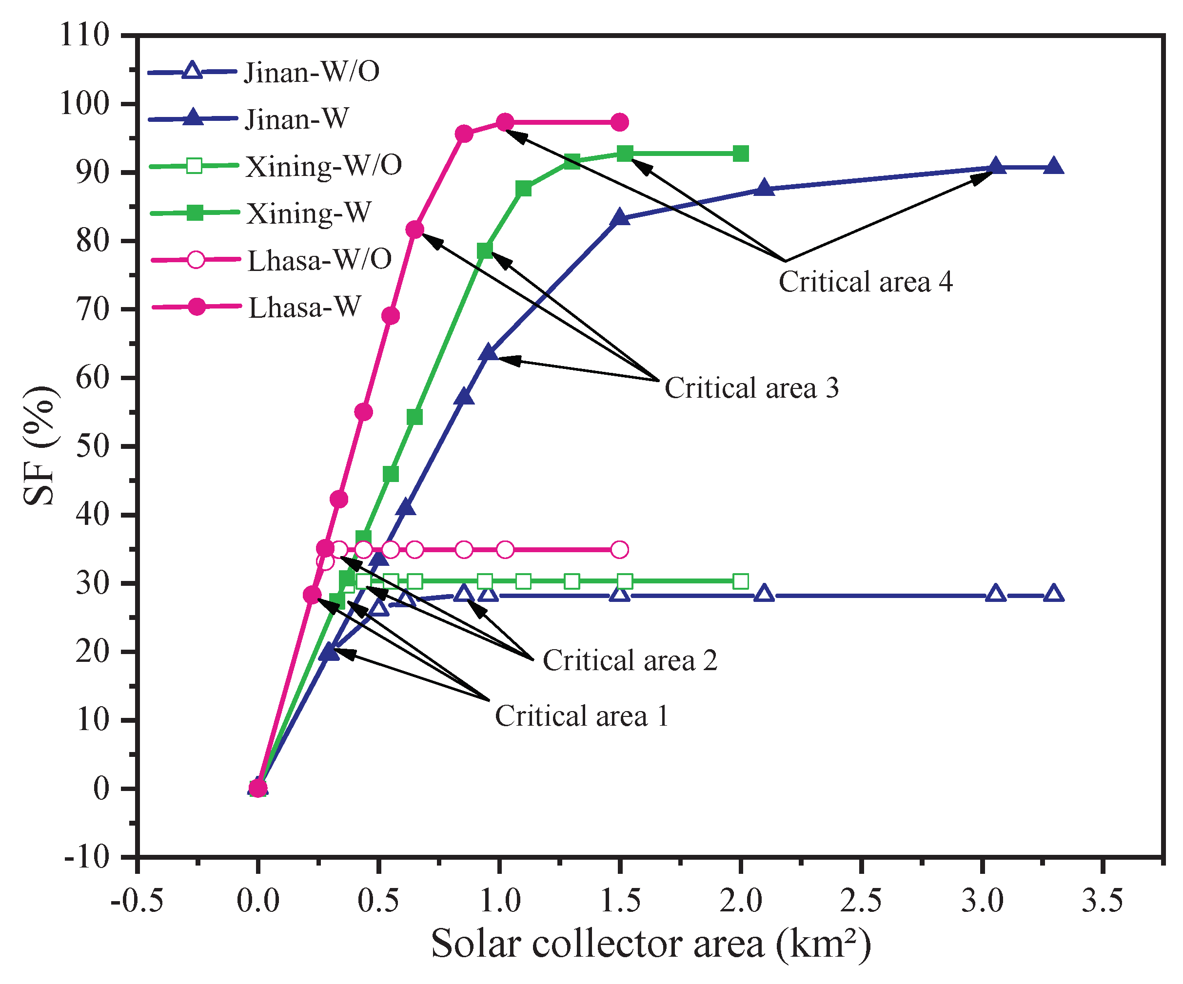 Preprints 103371 g006