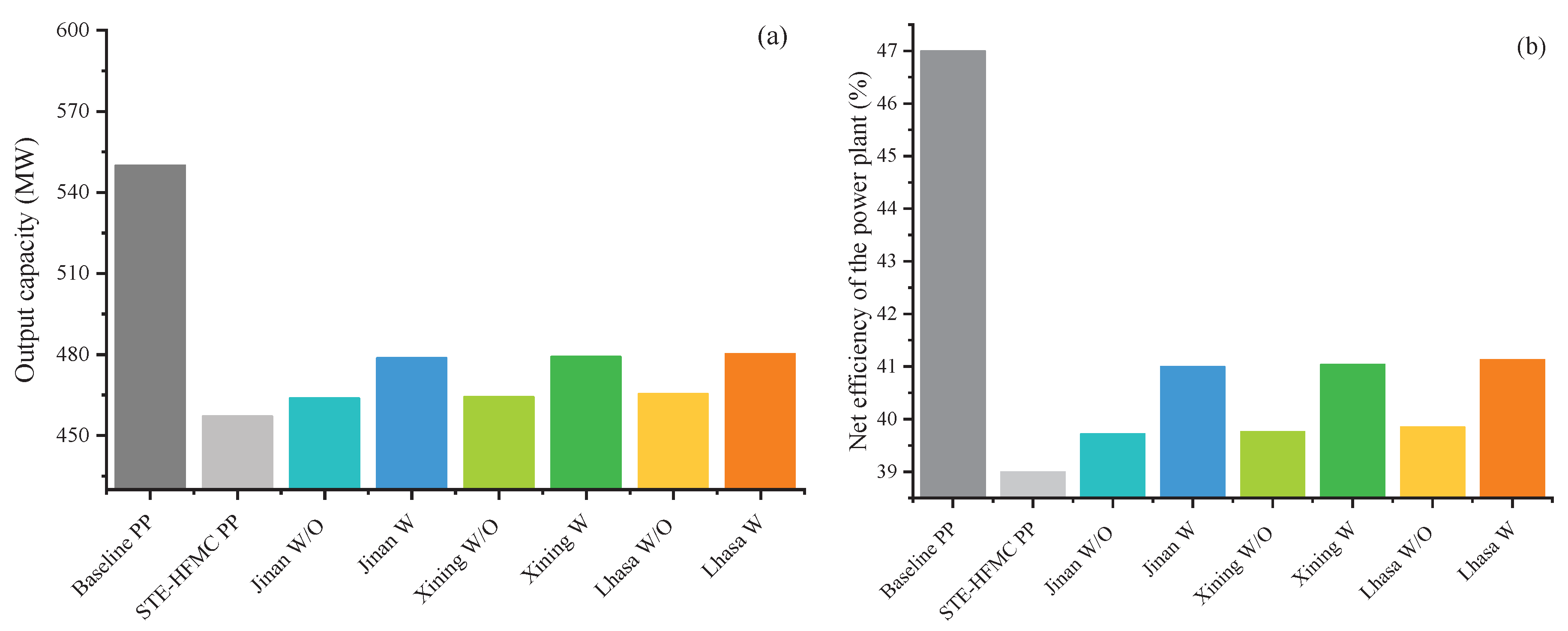 Preprints 103371 g007