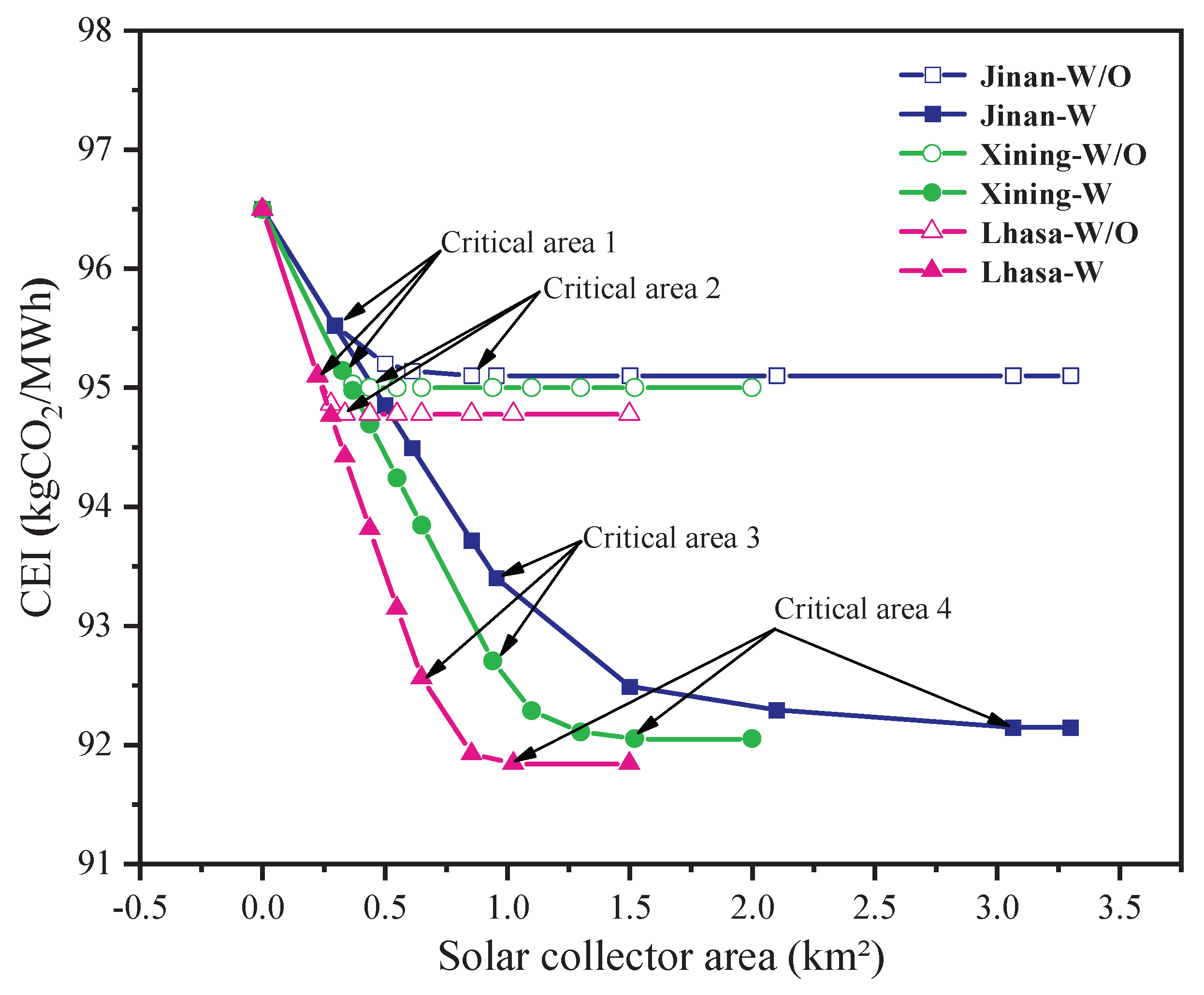 Preprints 103371 g008