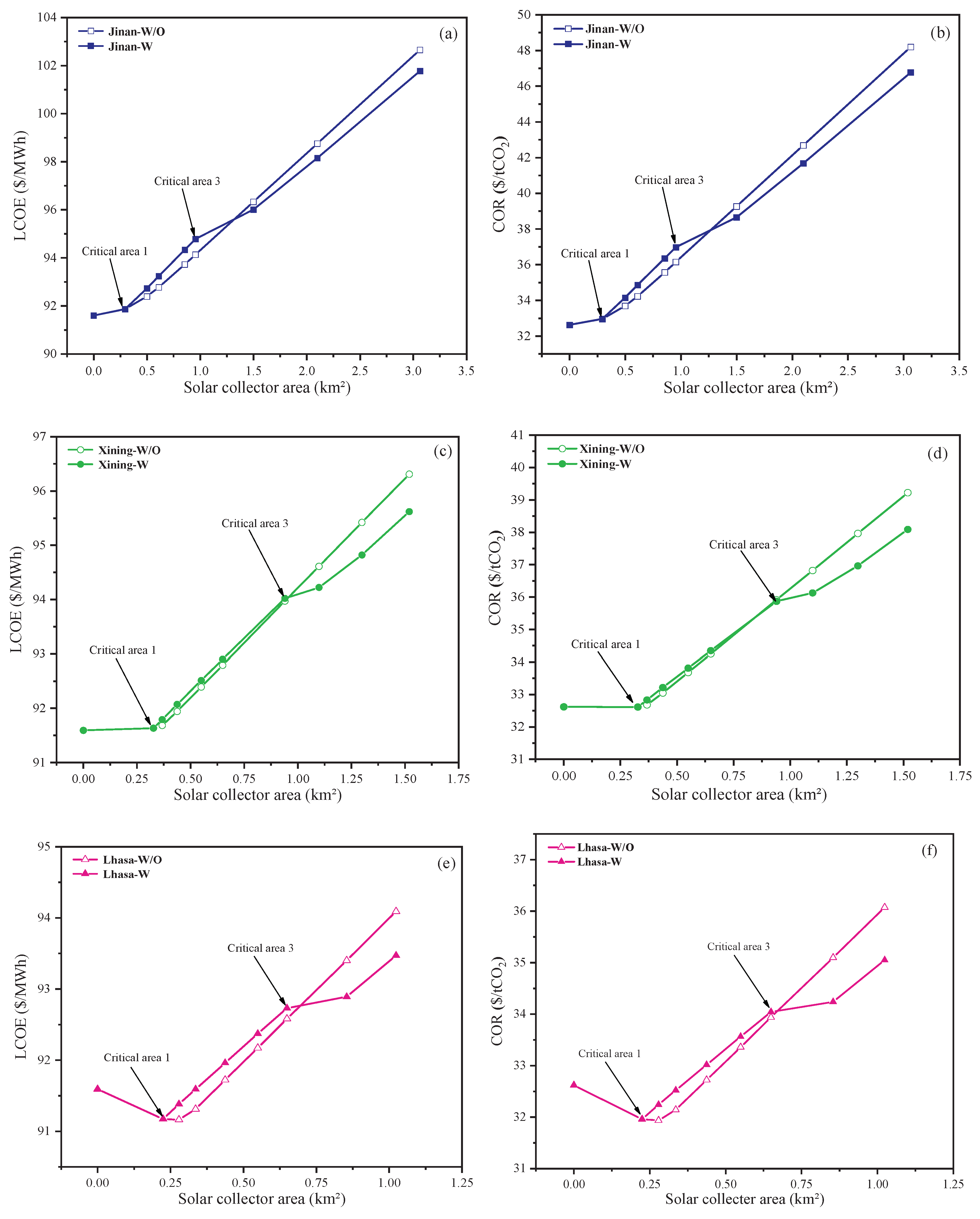 Preprints 103371 g010