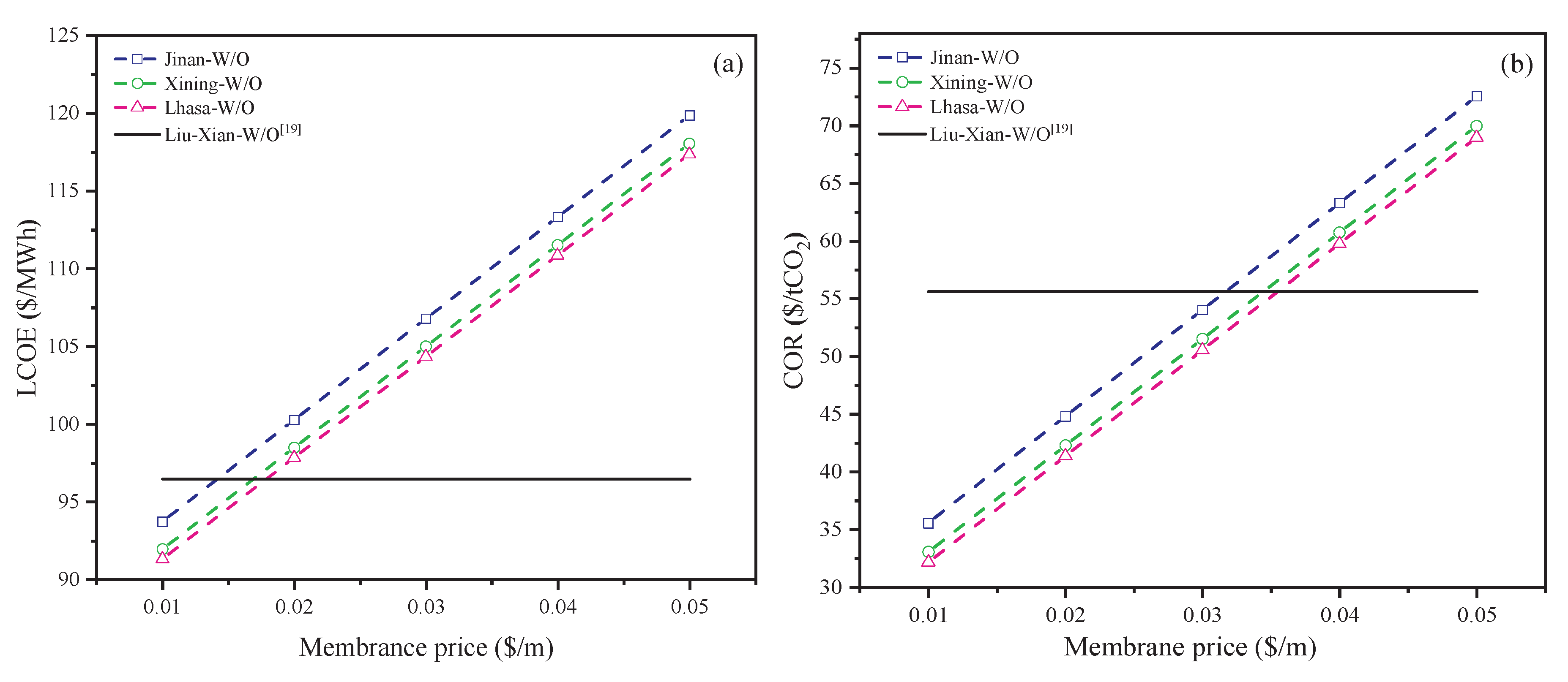 Preprints 103371 g011a