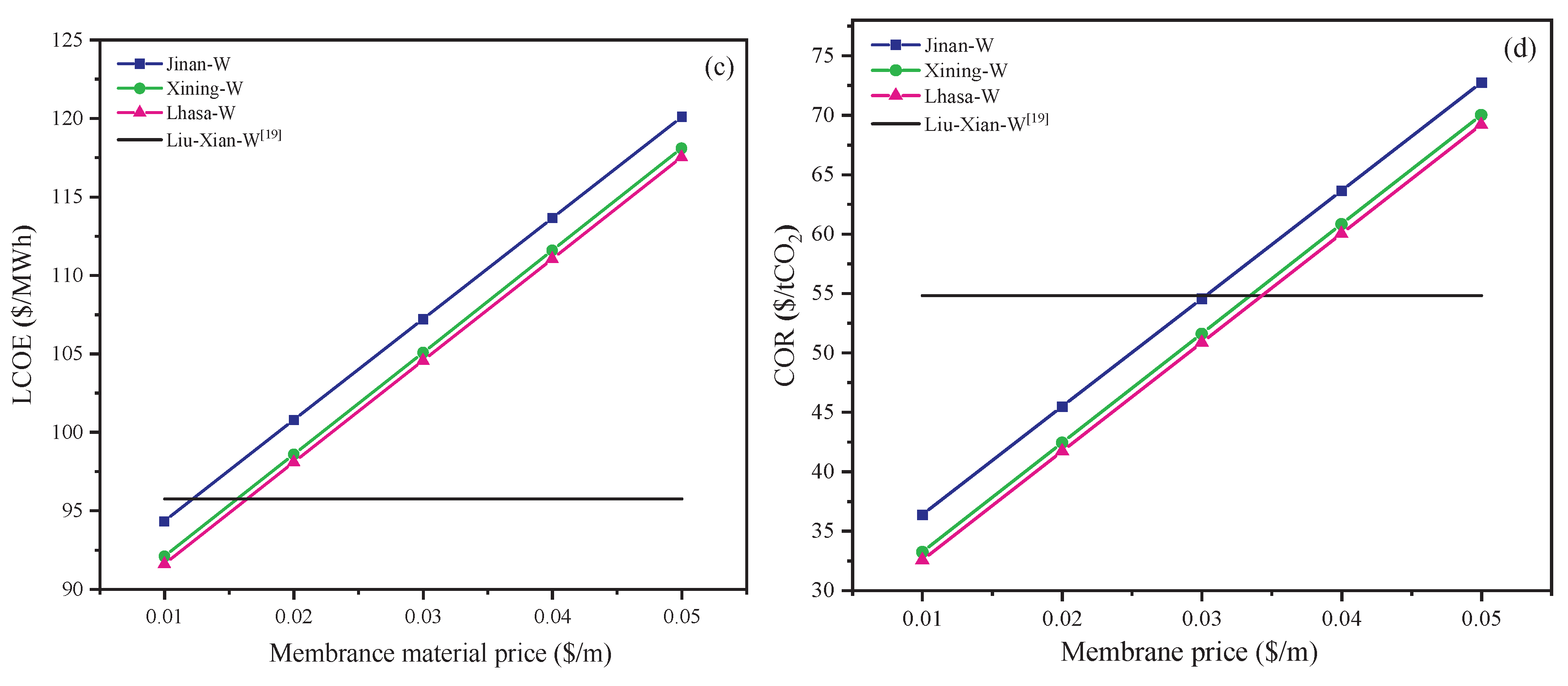 Preprints 103371 g011b