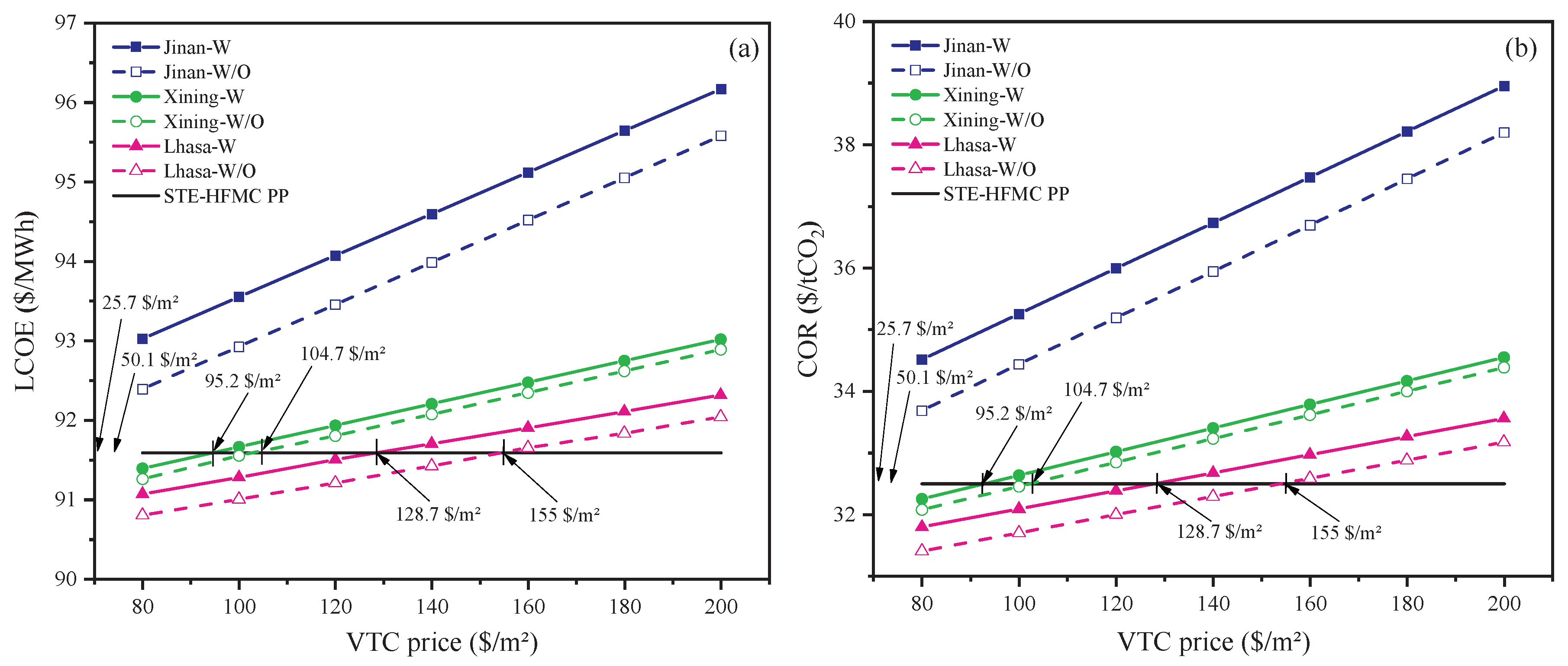 Preprints 103371 g012