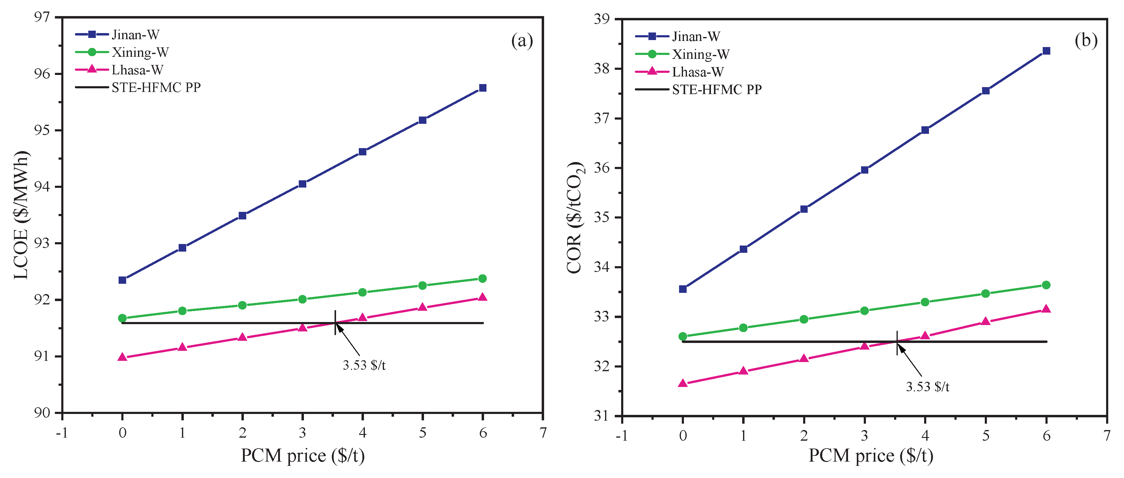 Preprints 103371 g013