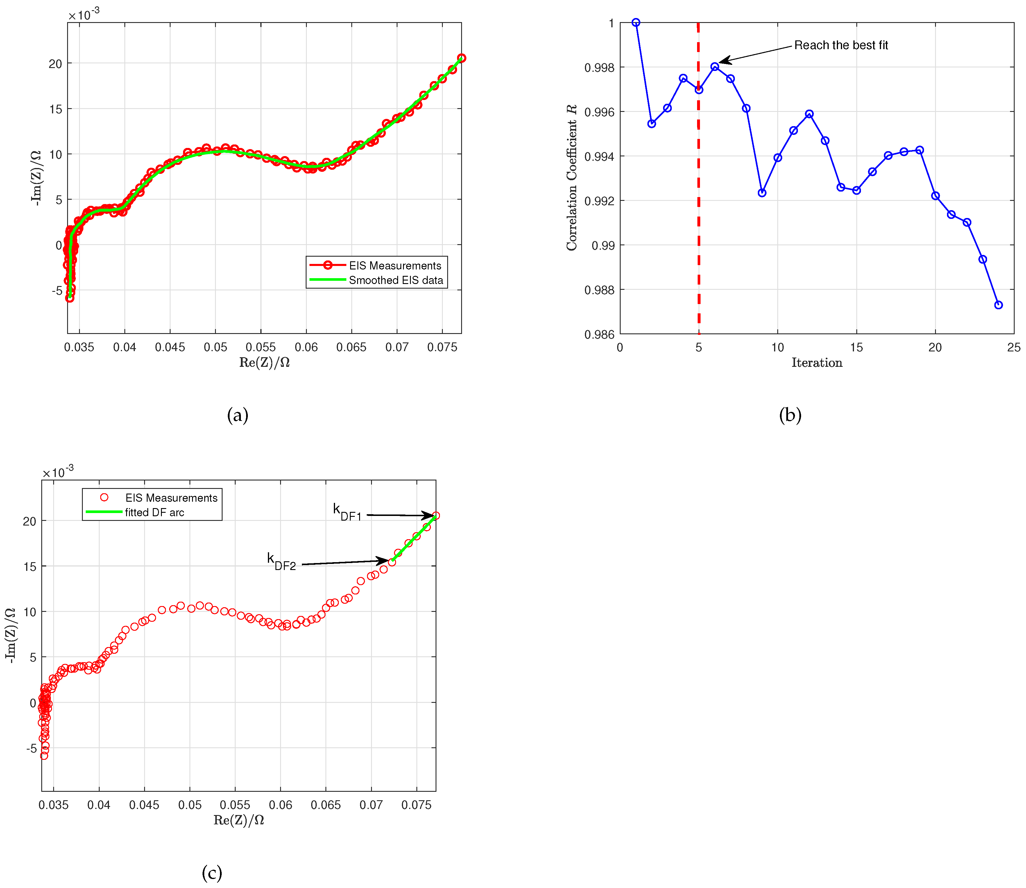 Preprints 117758 g004