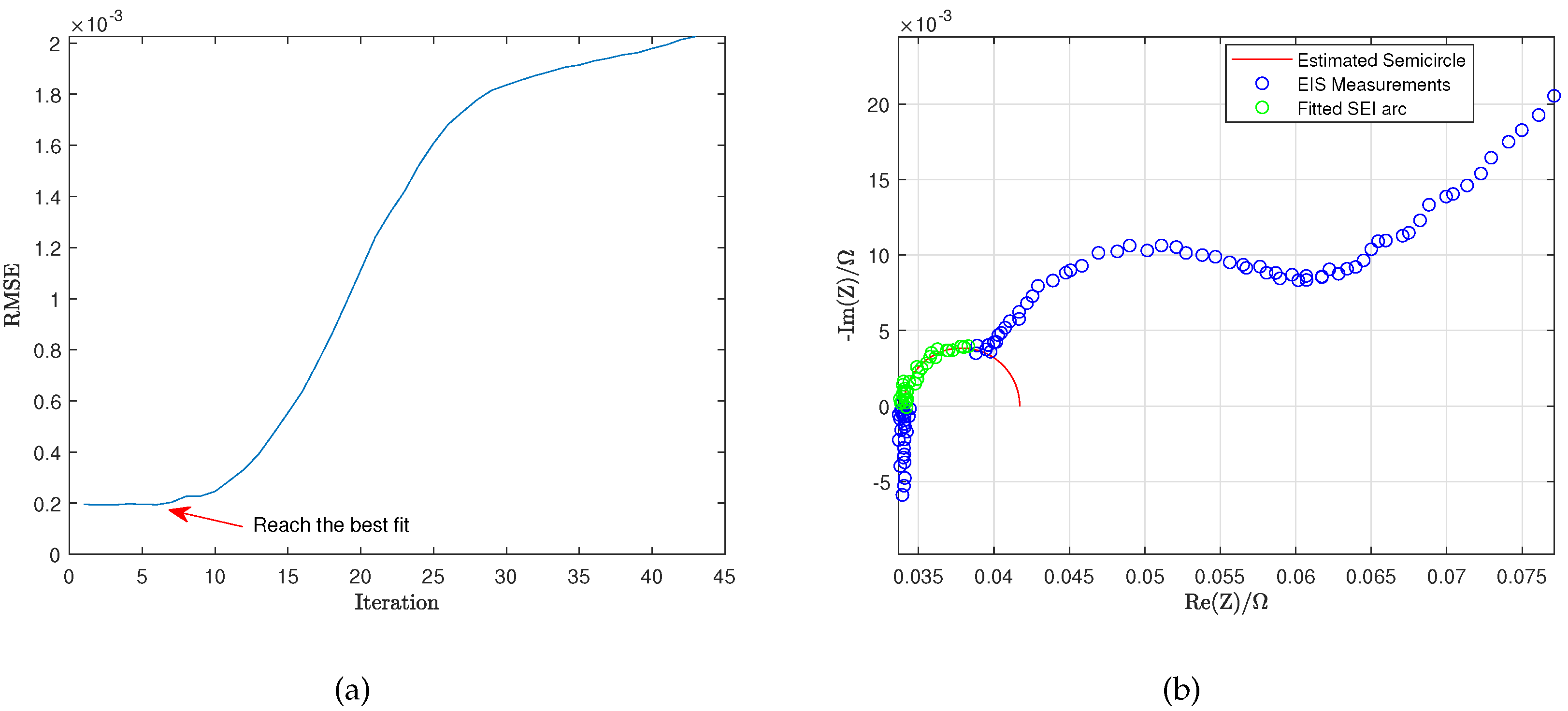 Preprints 117758 g005