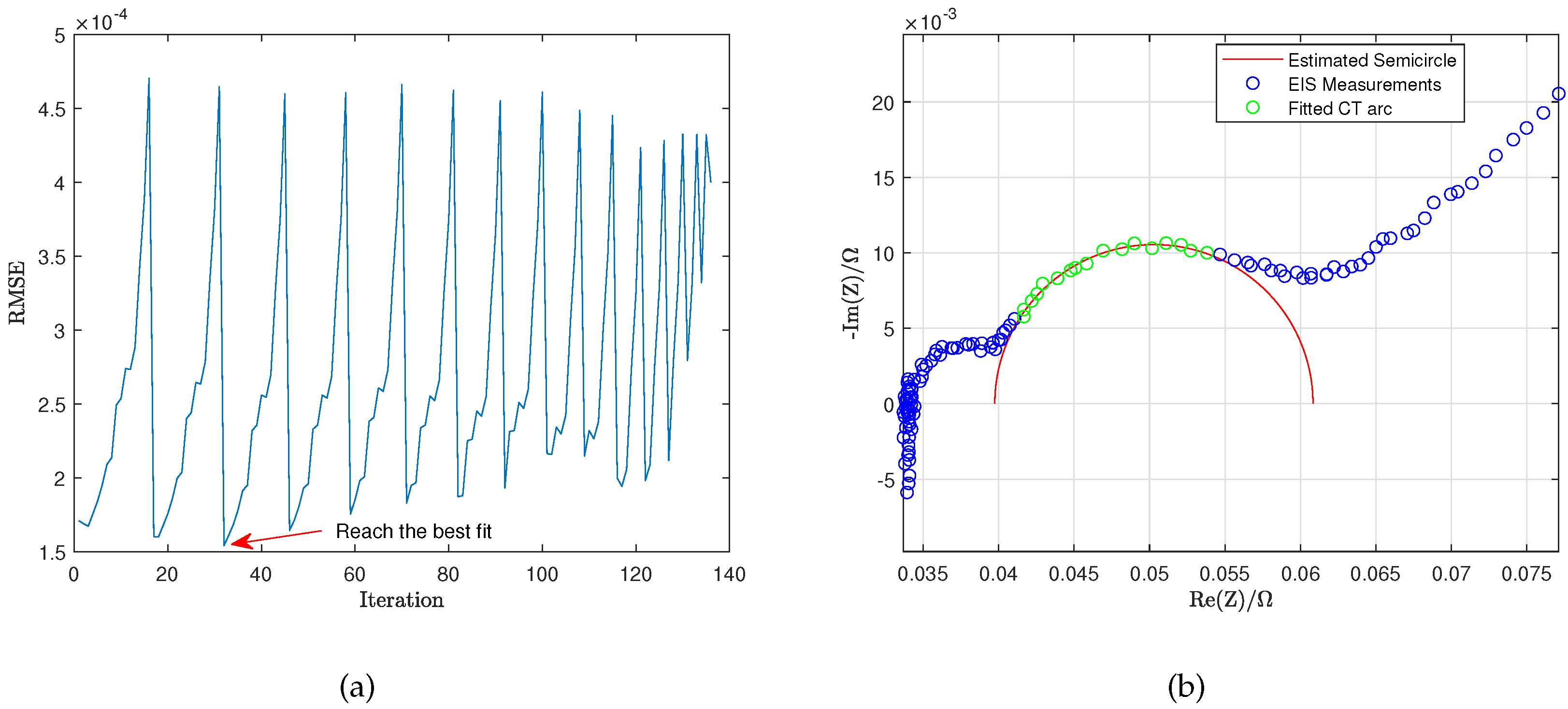 Preprints 117758 g006