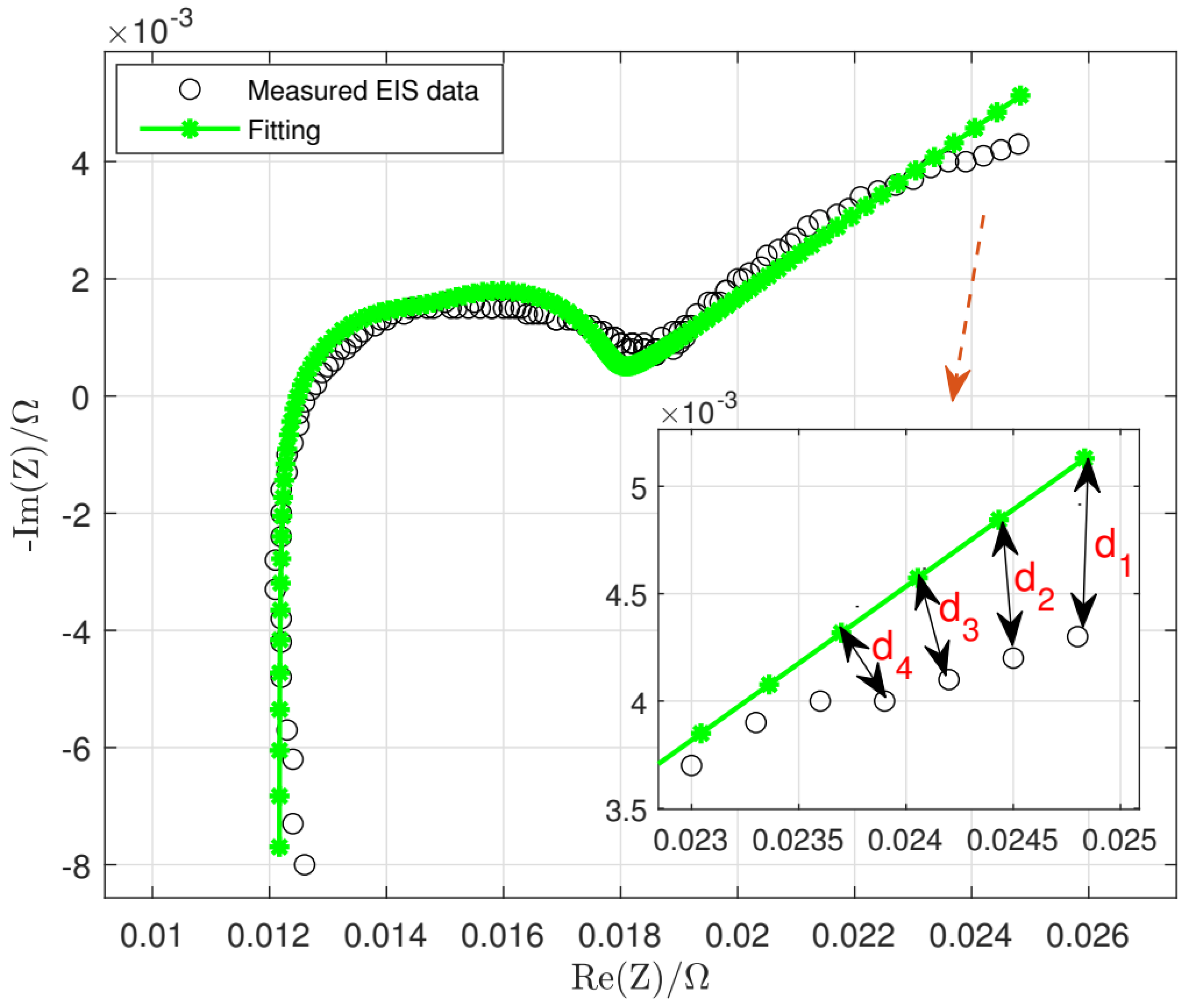 Preprints 117758 g007