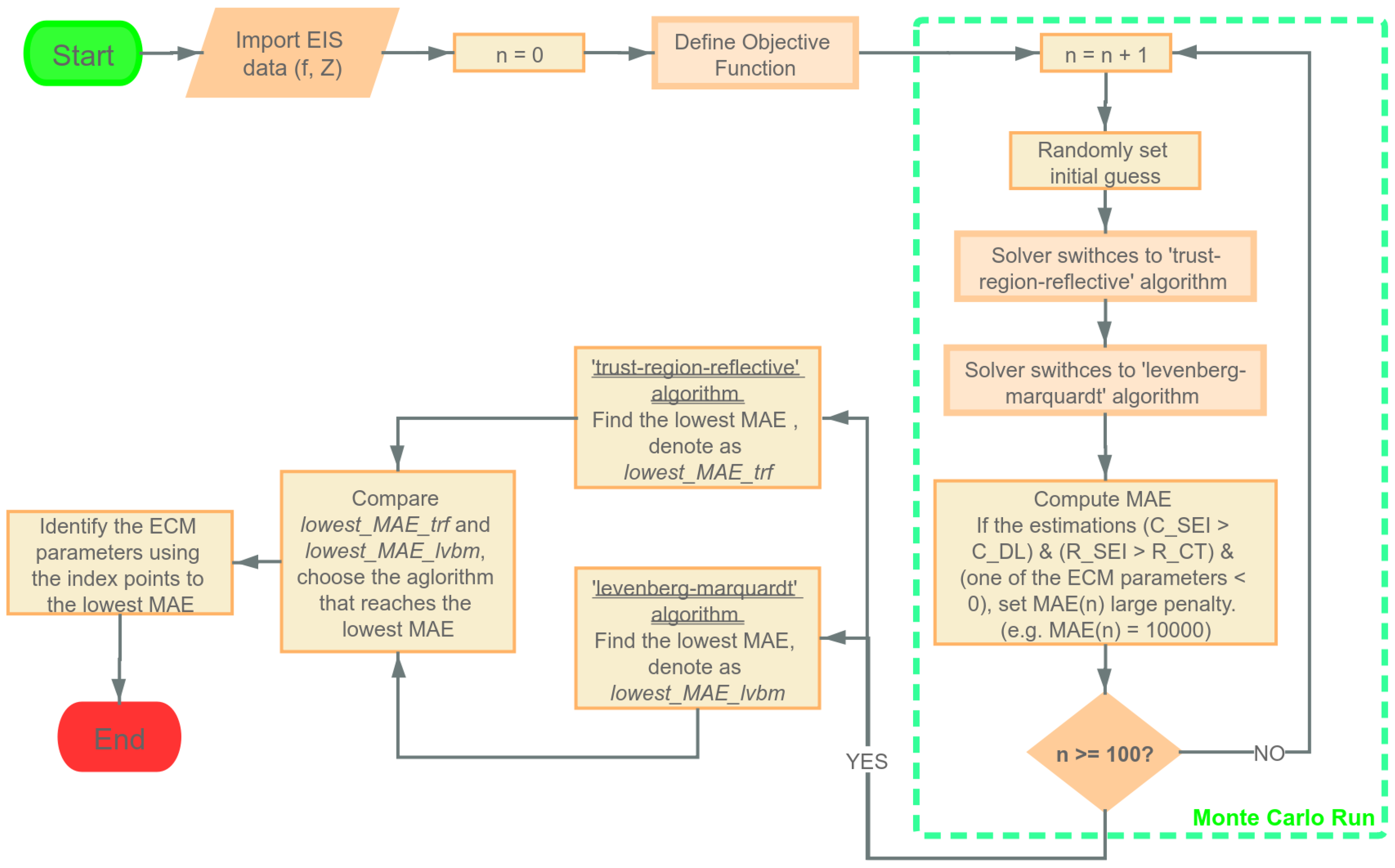 Preprints 117758 g010