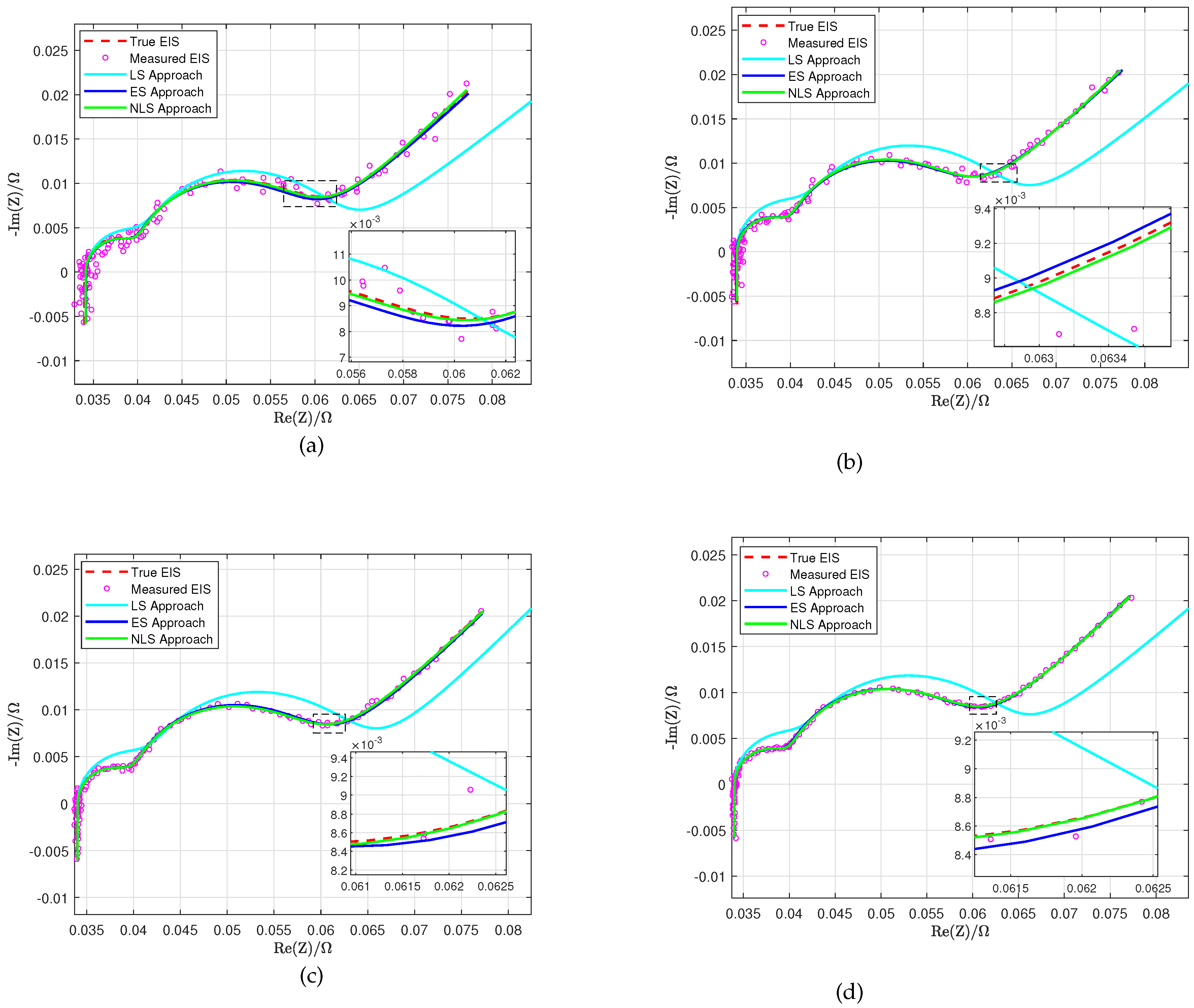 Preprints 117758 g011