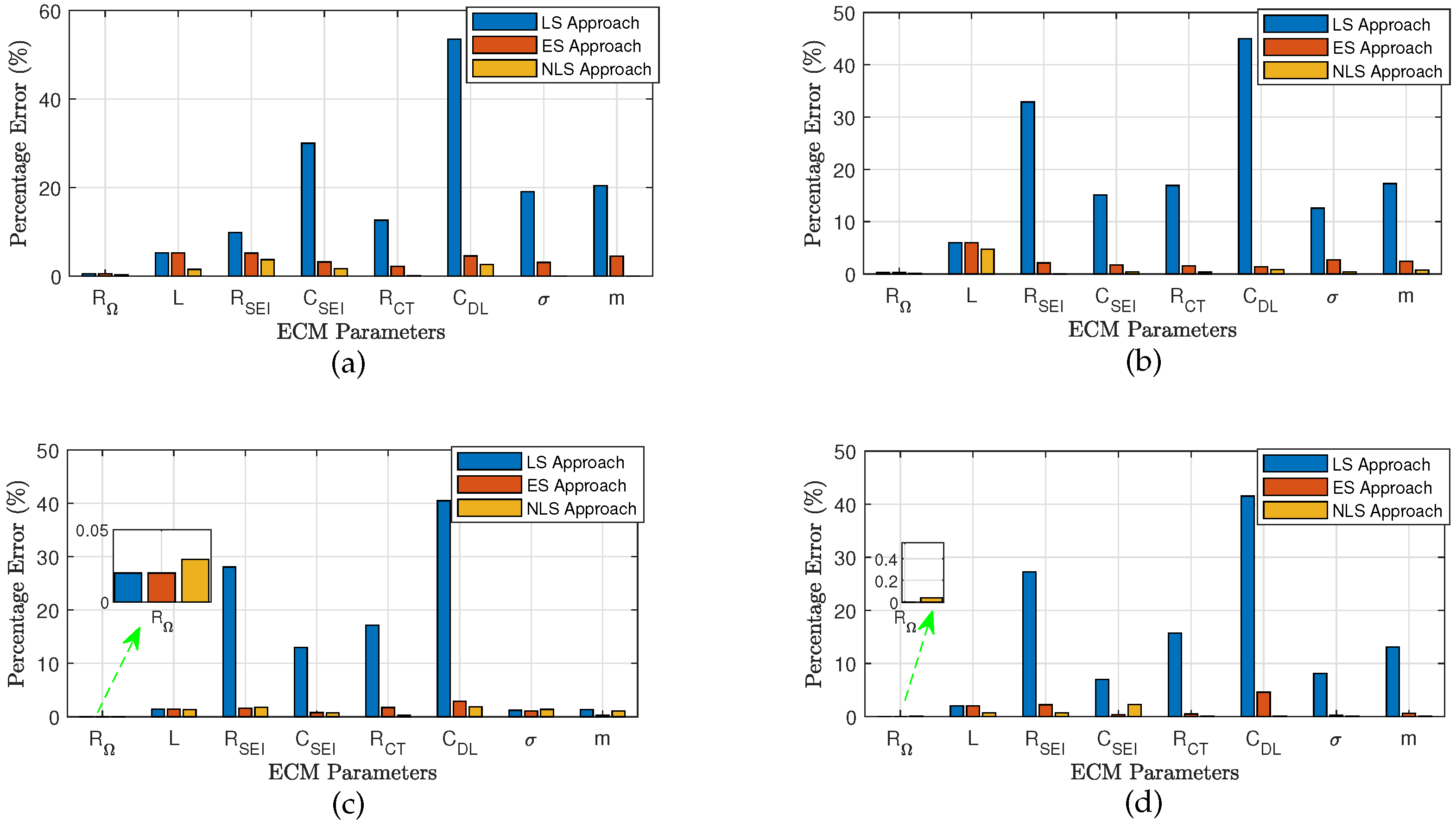 Preprints 117758 g012