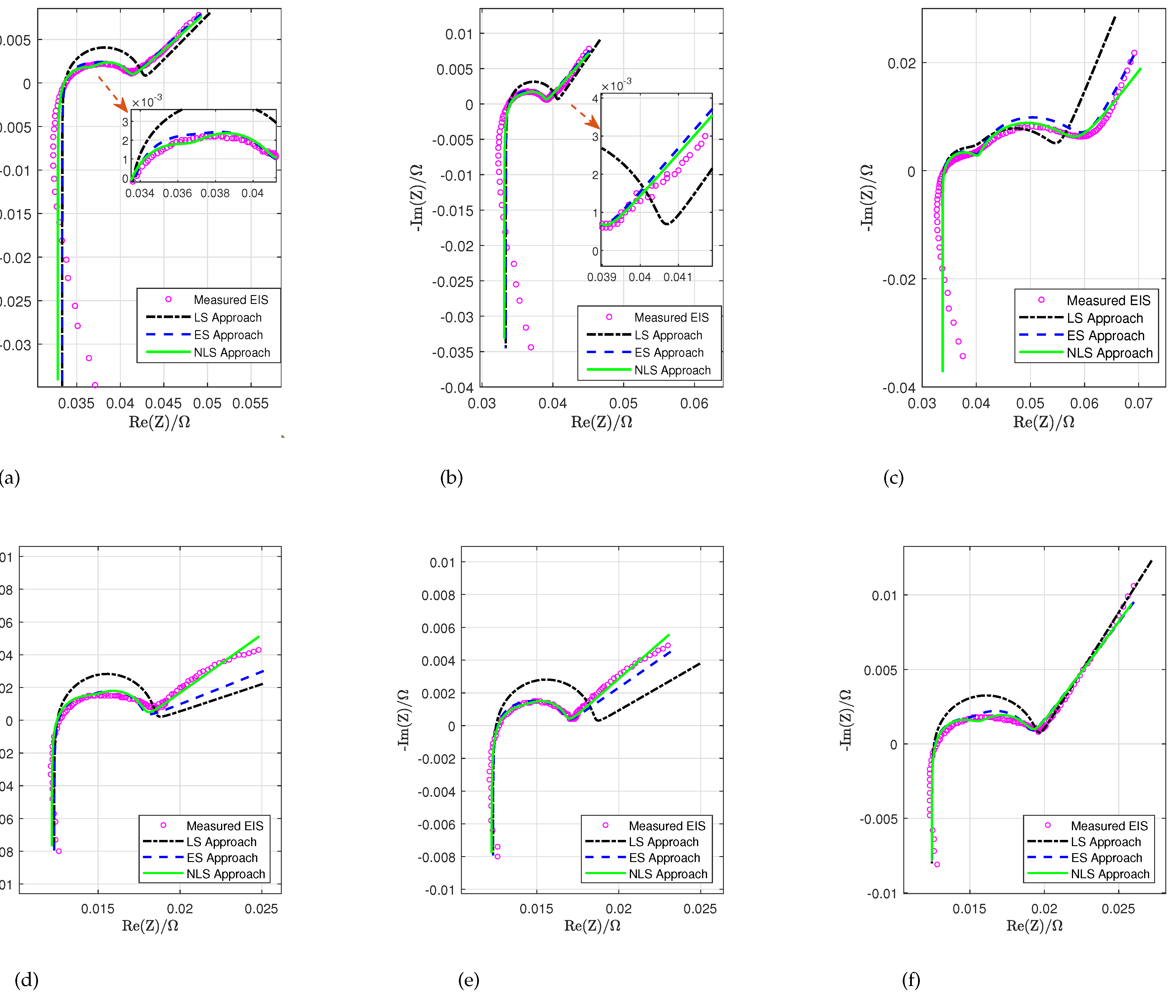 Preprints 117758 g013