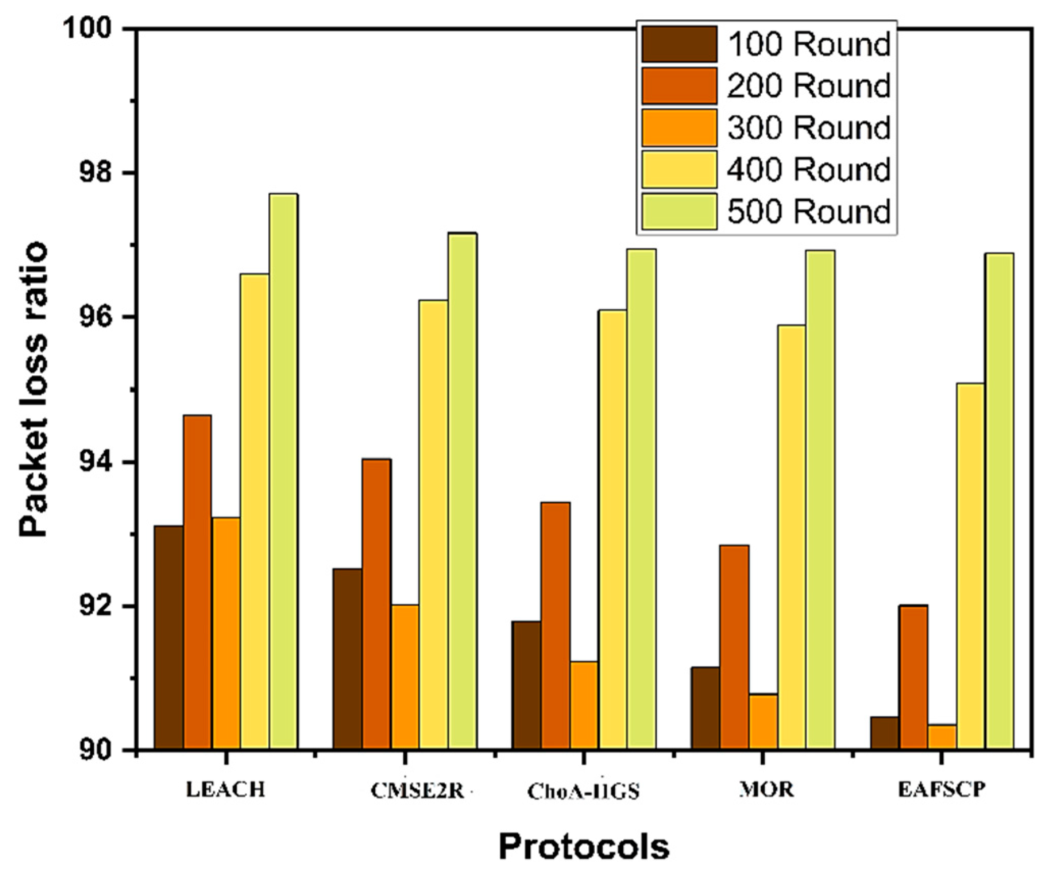 Preprints 88260 g003