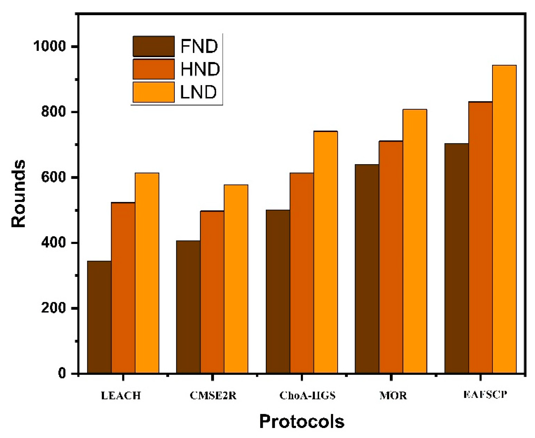 Preprints 88260 g004