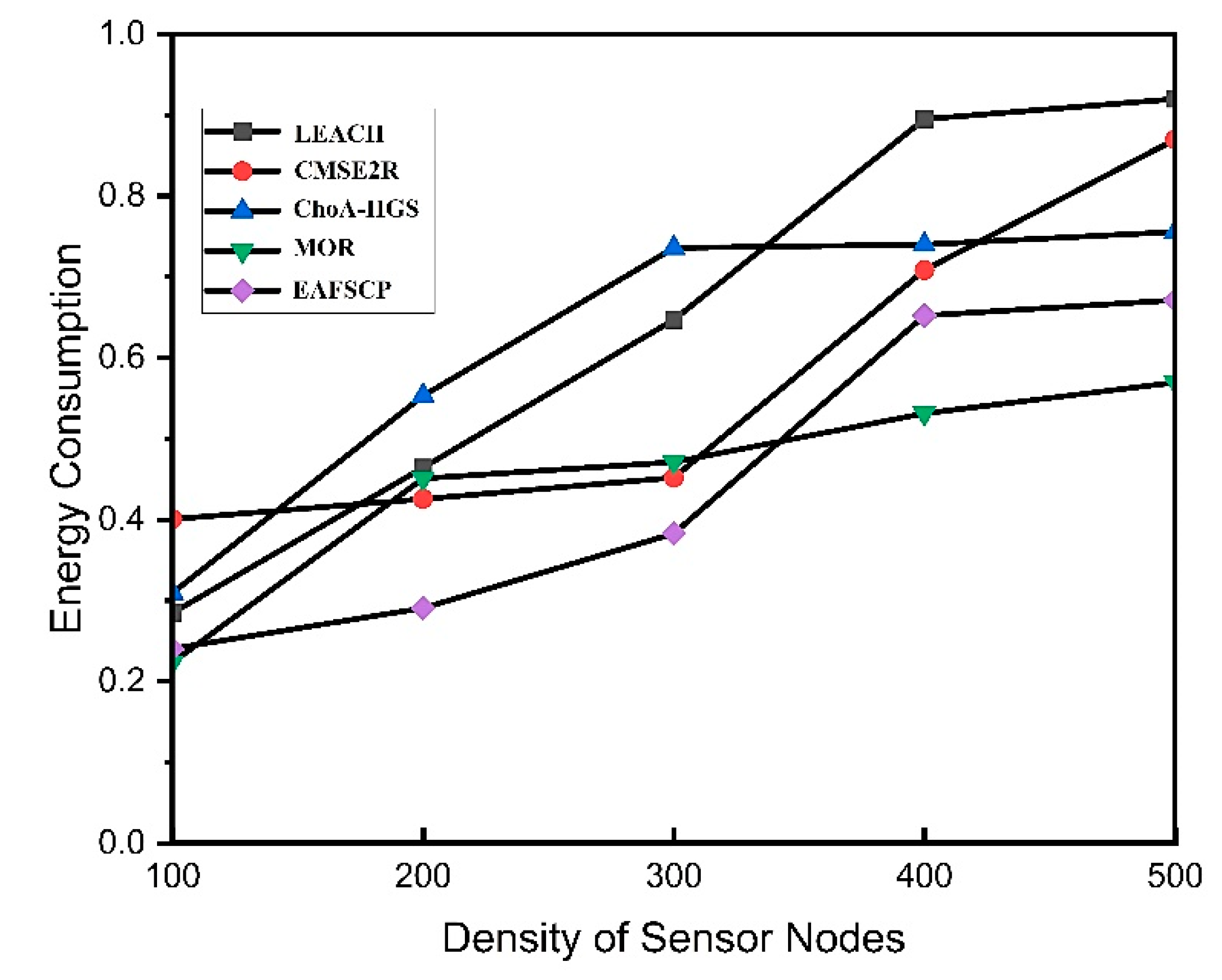 Preprints 88260 g005