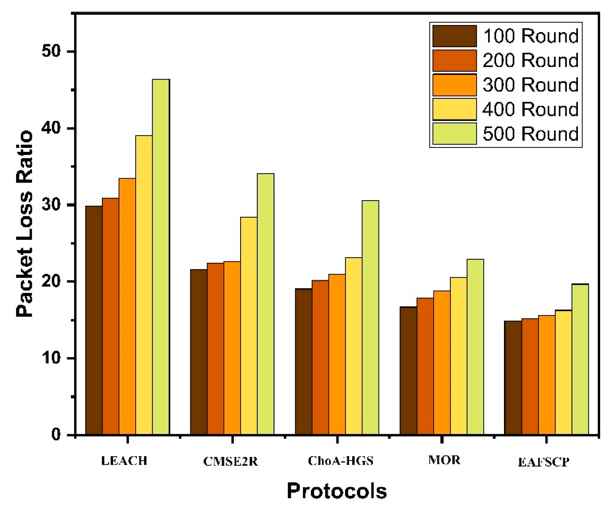 Preprints 88260 g006