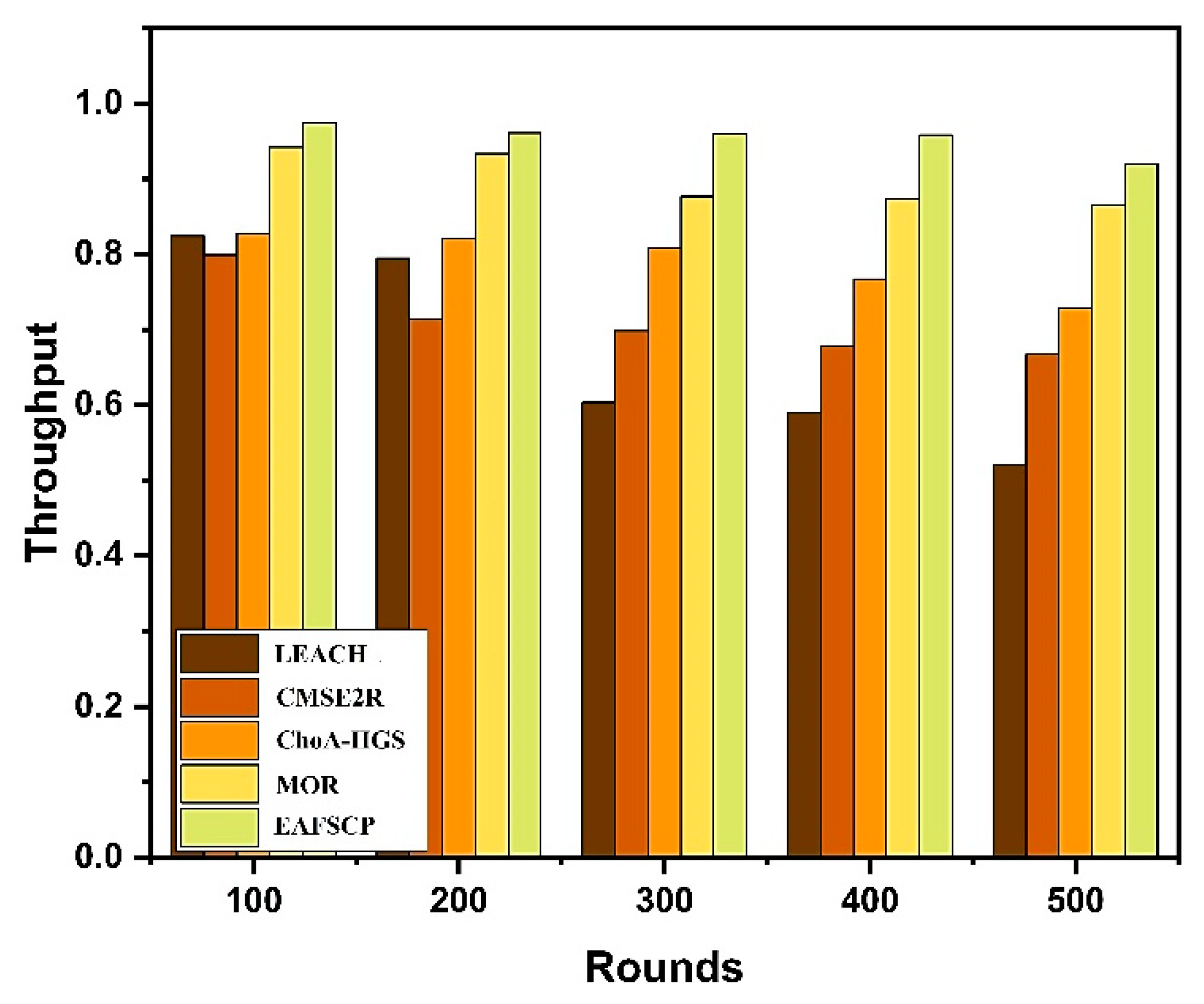 Preprints 88260 g008