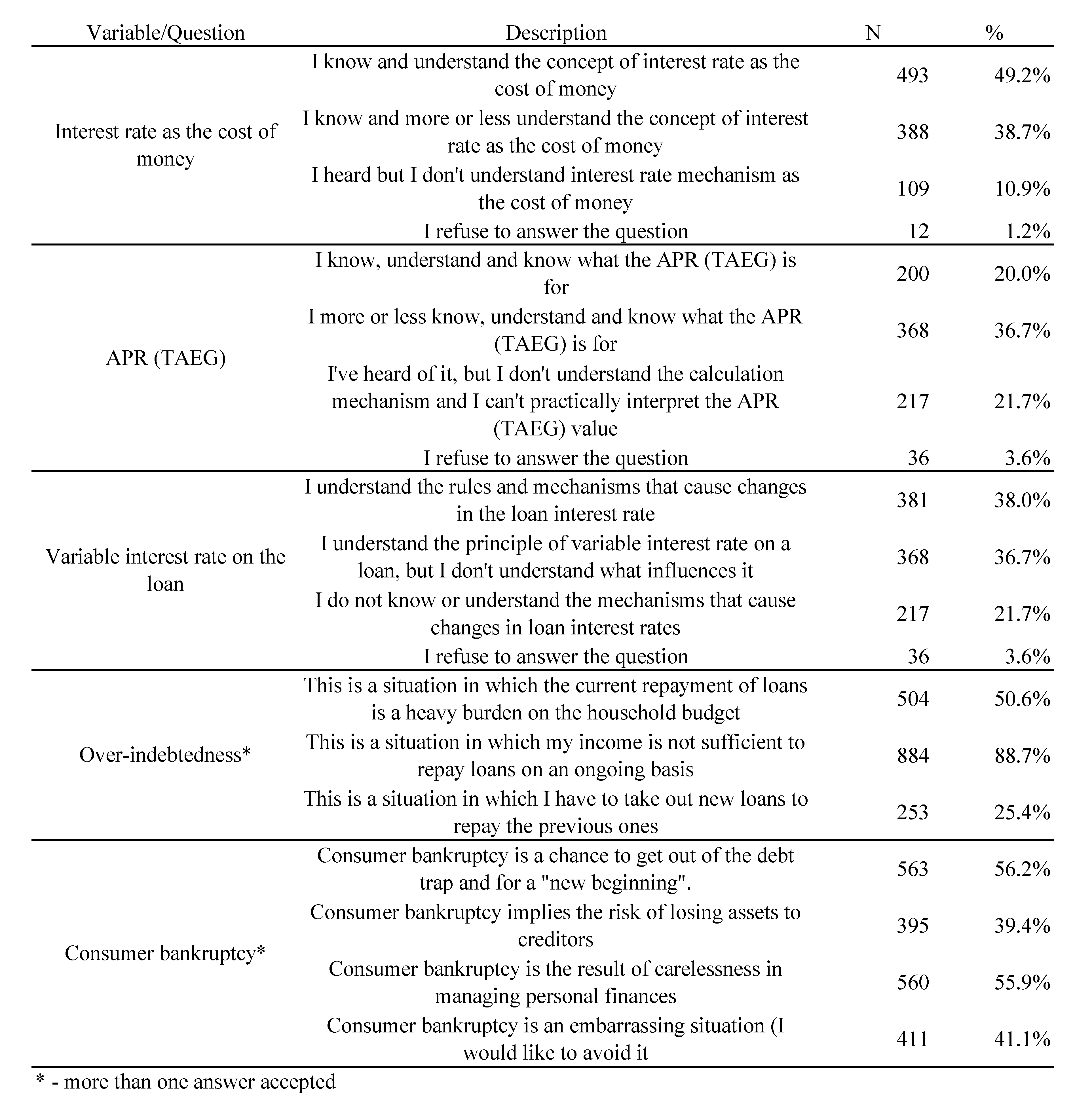 Preprints 109676 i005