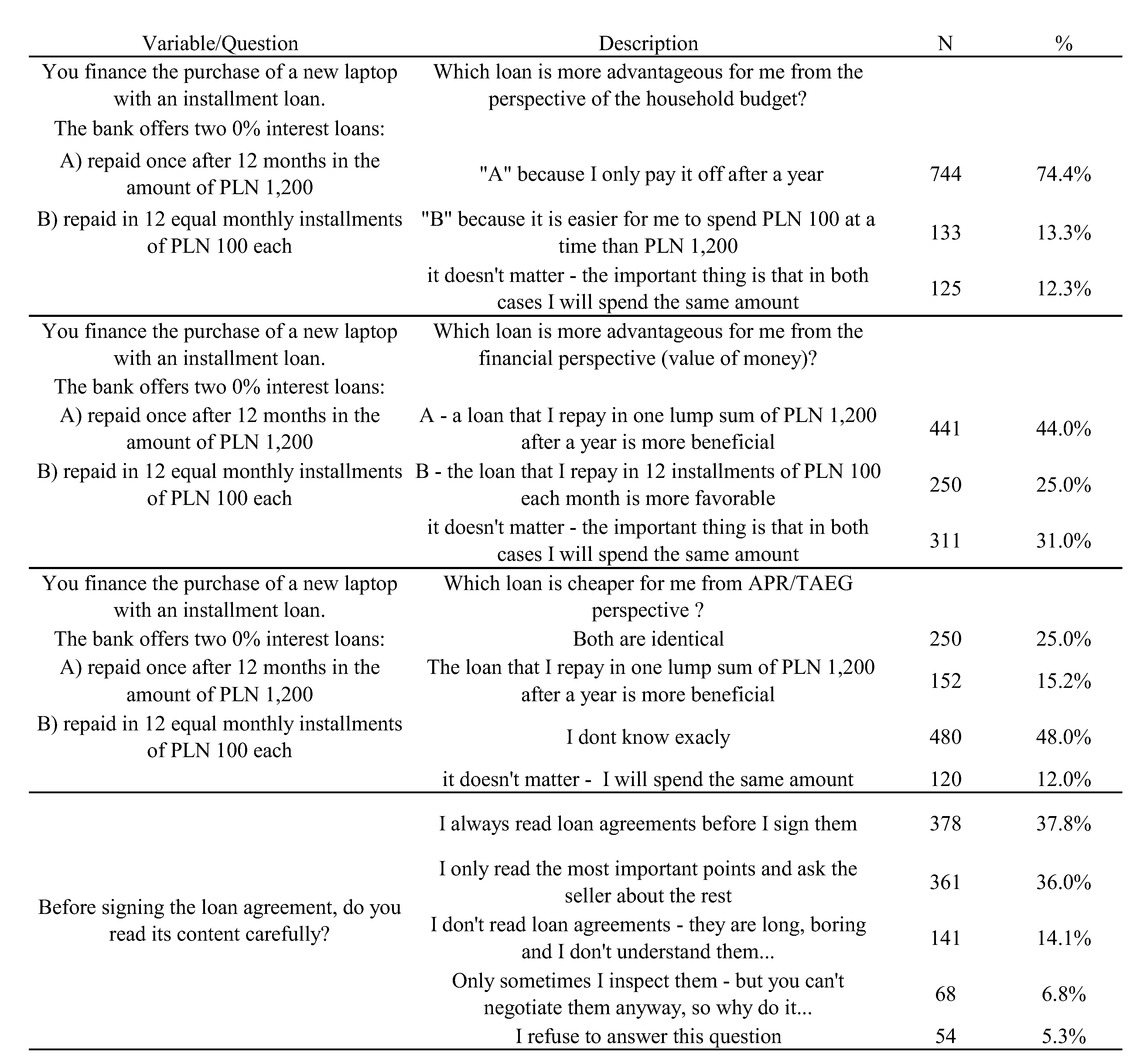 Preprints 109676 i006