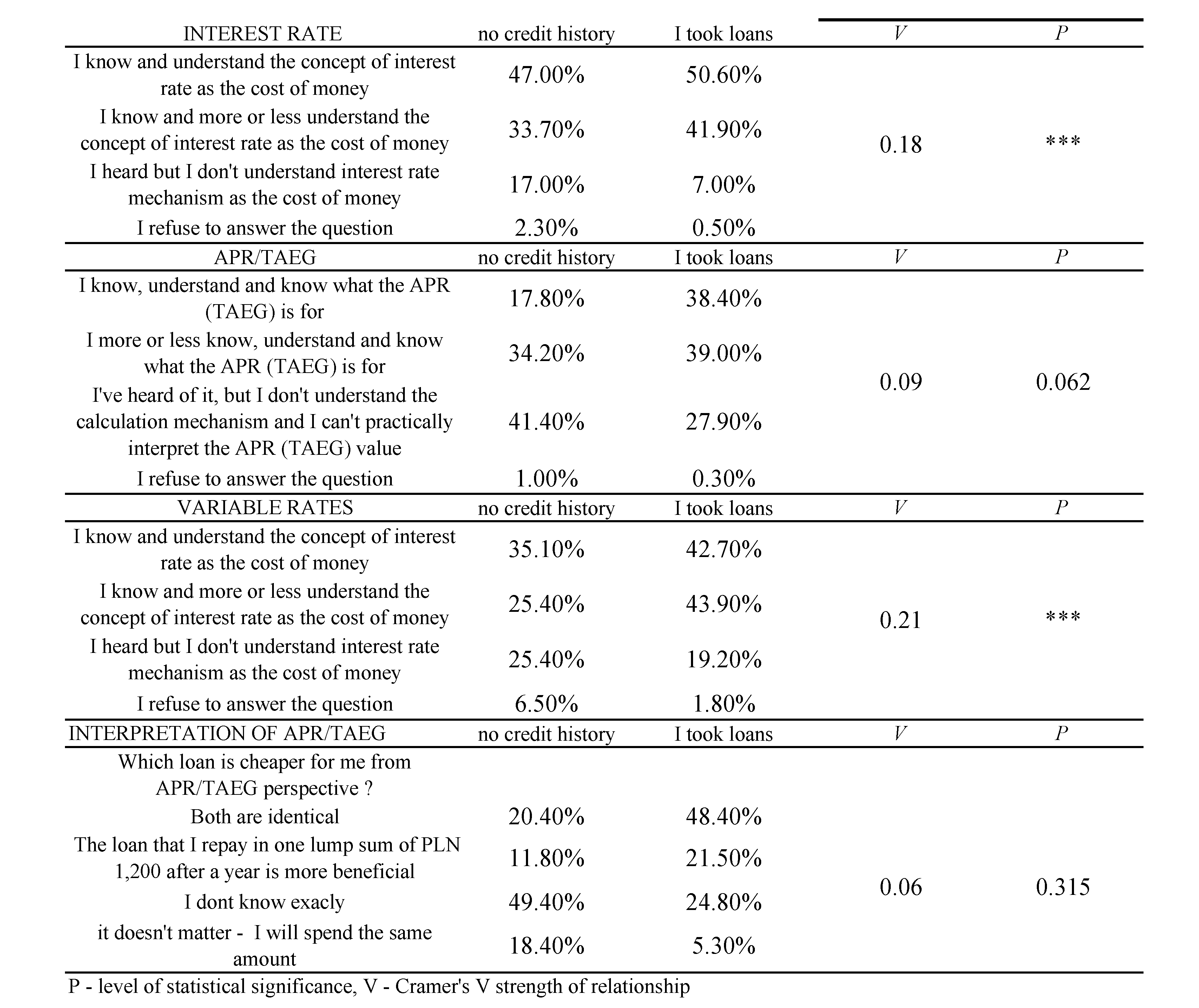 Preprints 109676 i007