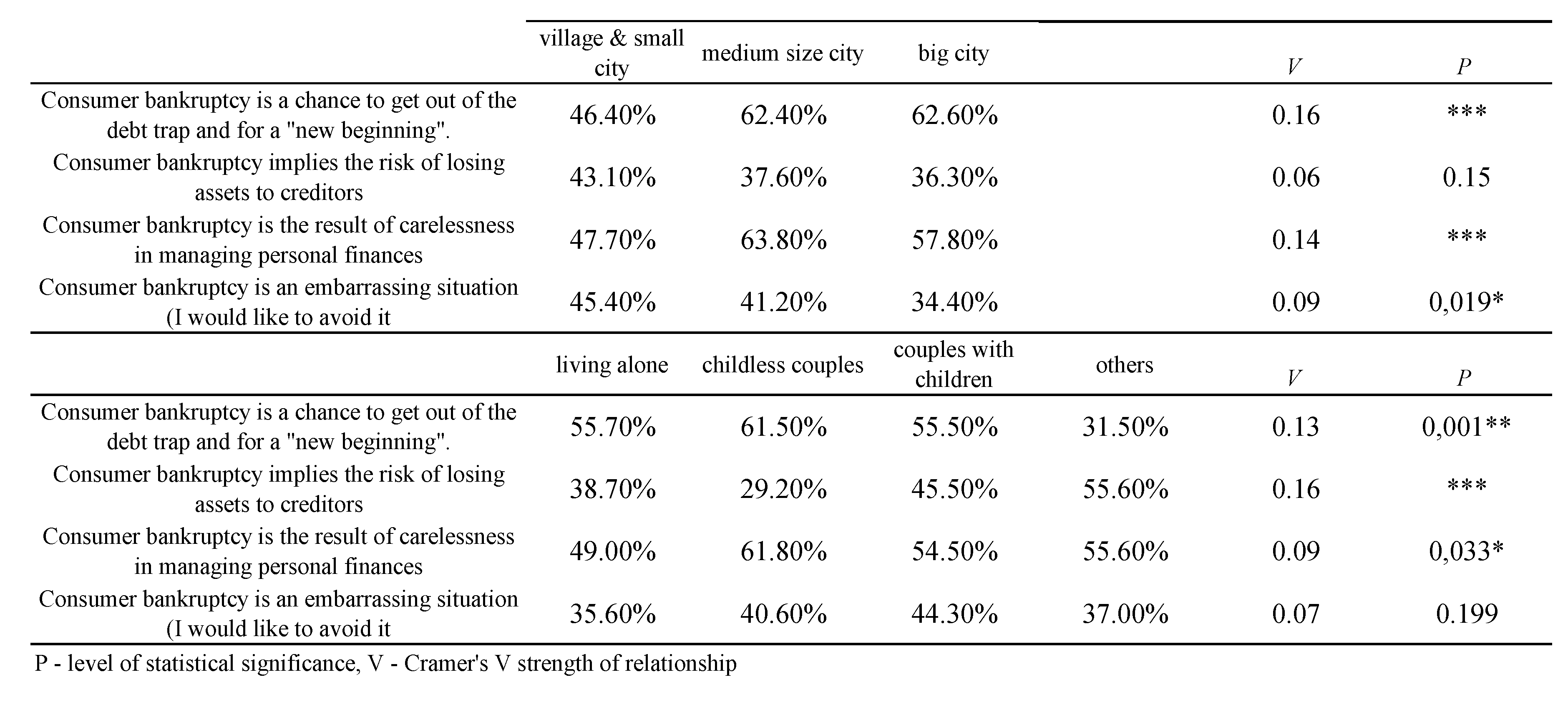 Preprints 109676 i010