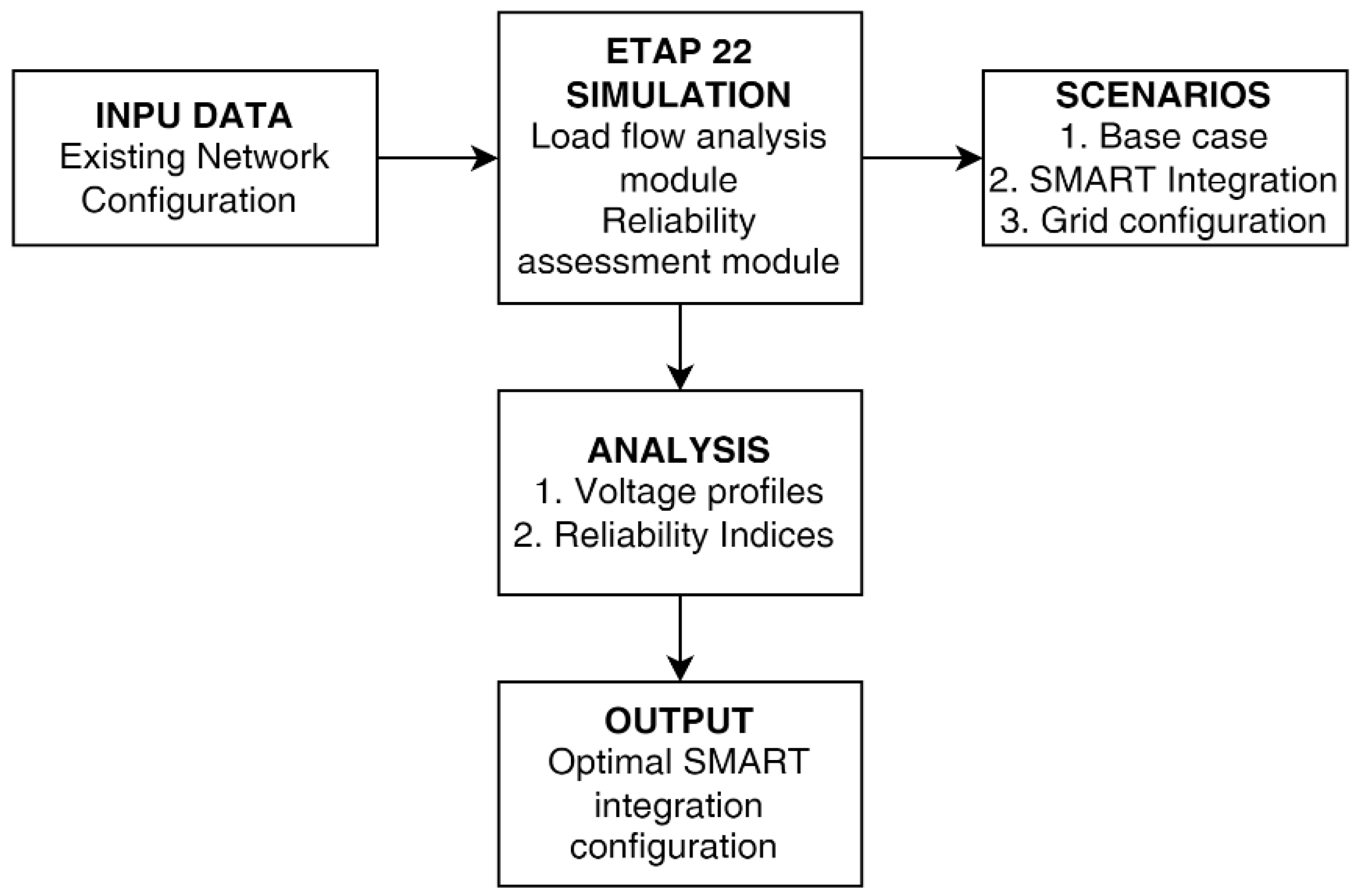 Preprints 137349 g002