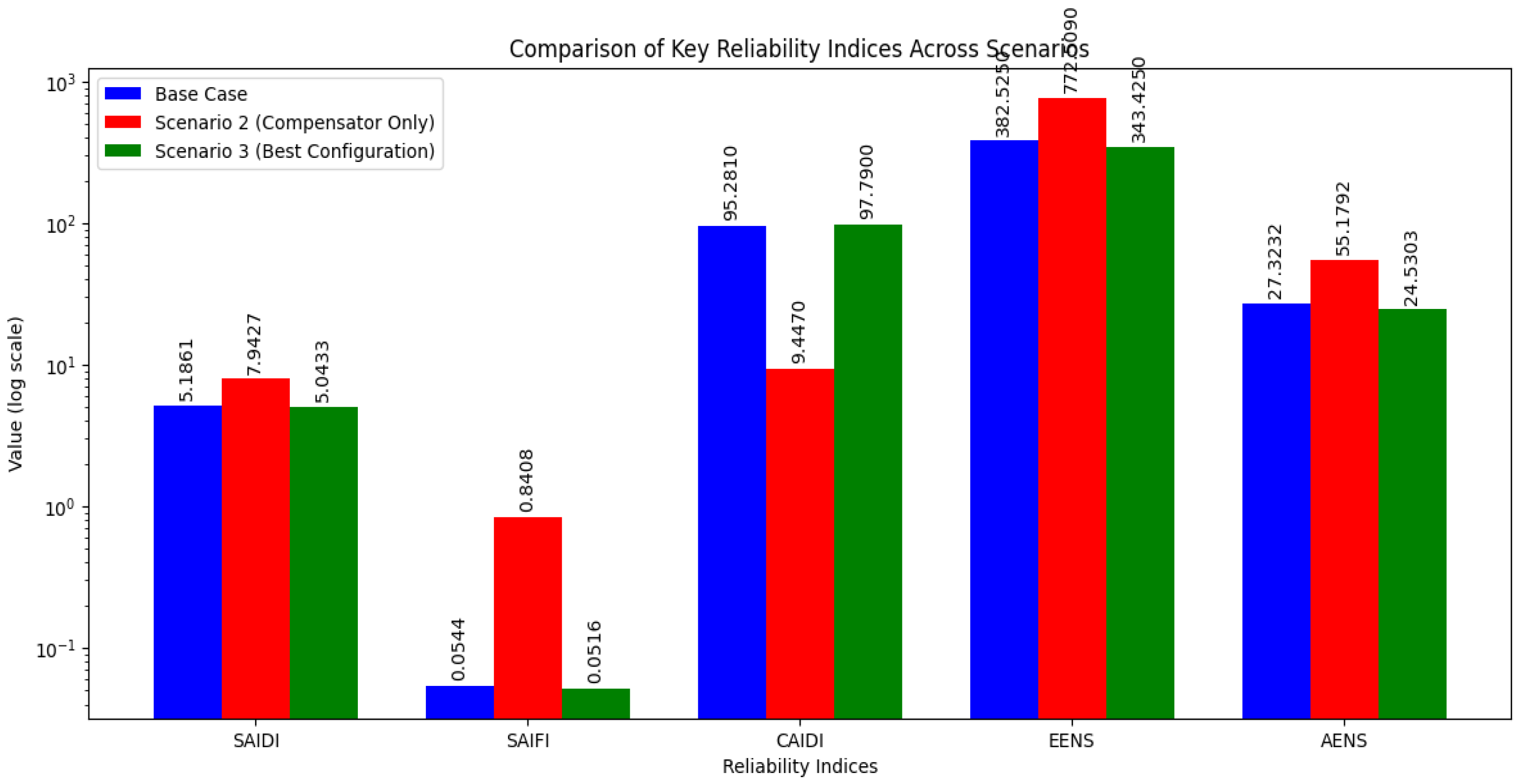 Preprints 137349 g006