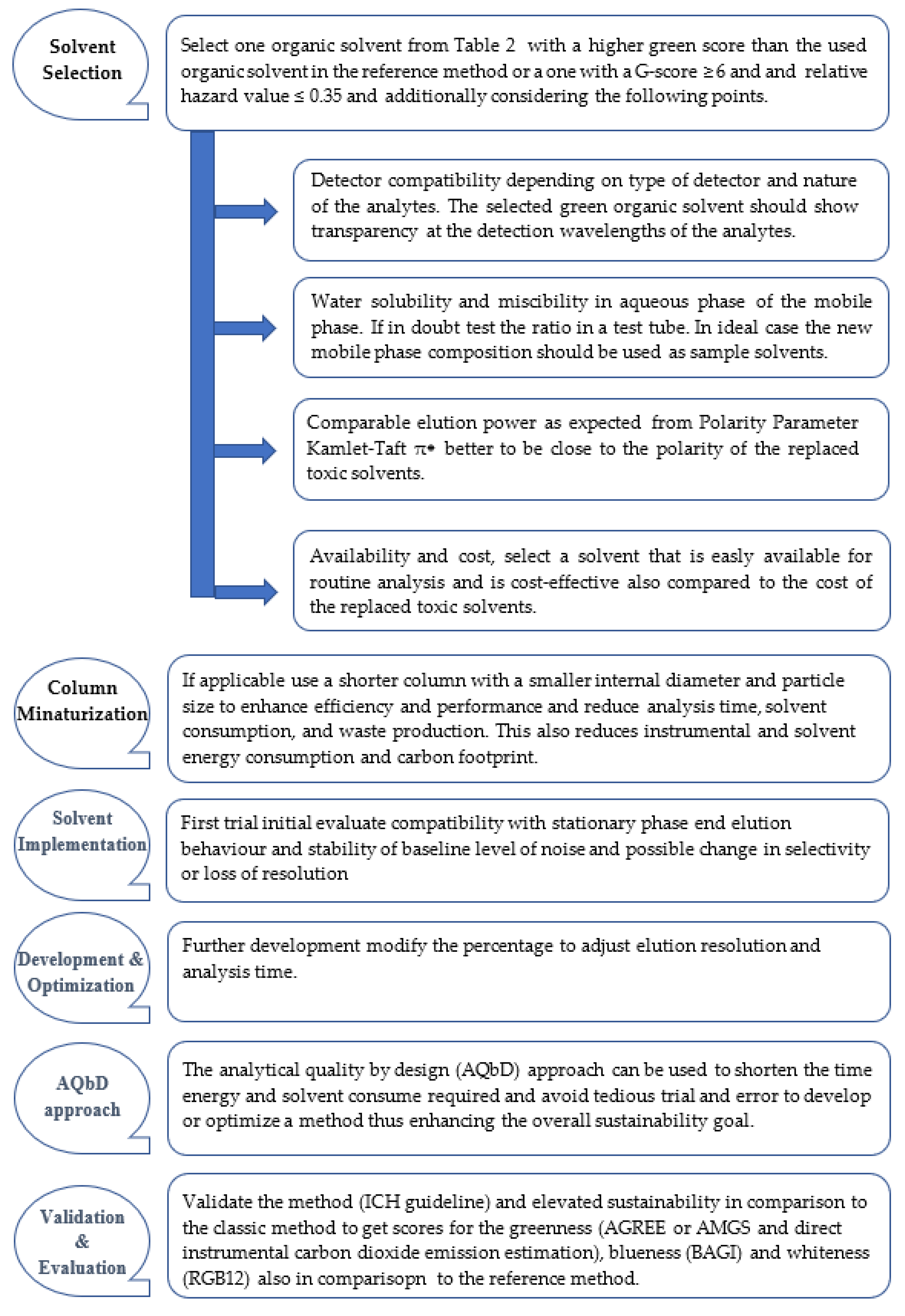 Preprints 108975 ch001