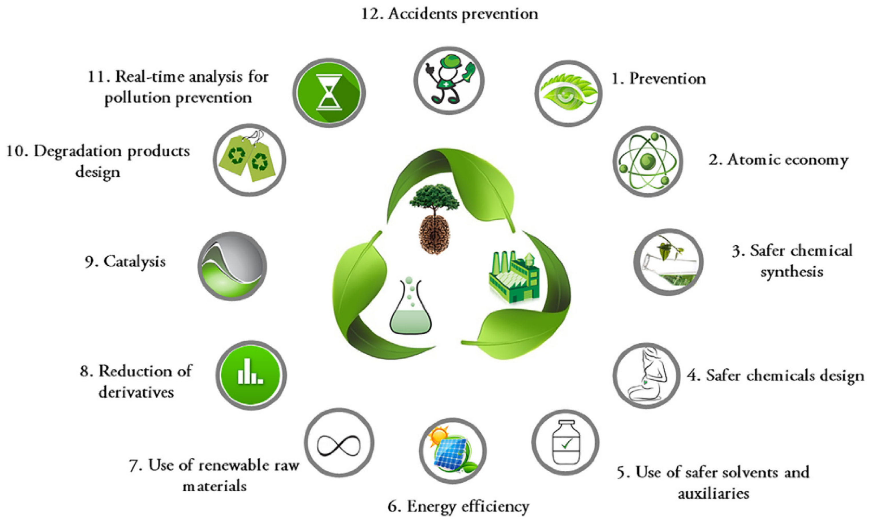 Preprints 108975 g001