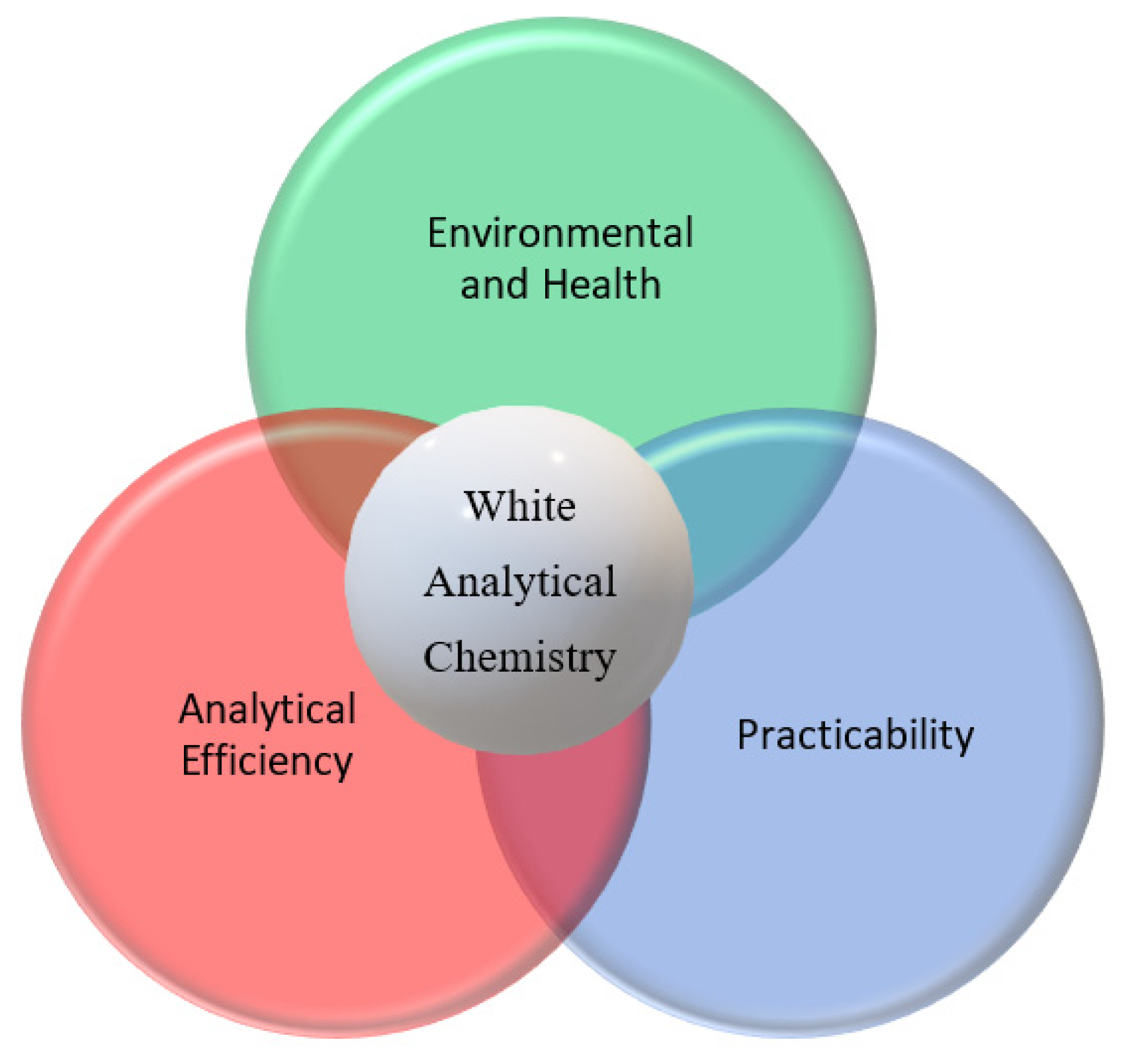 Preprints 108975 g003