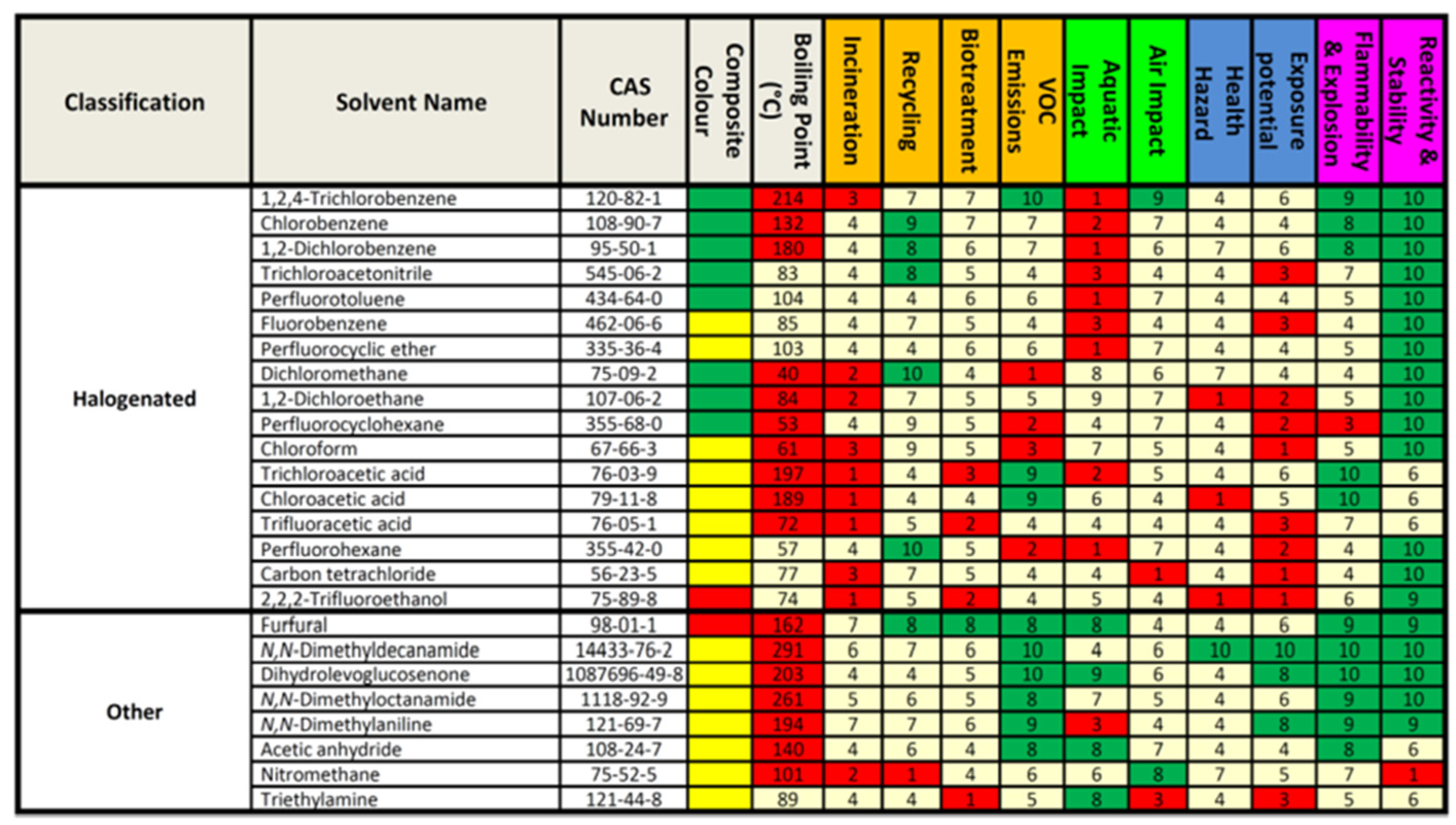 Preprints 108975 i001