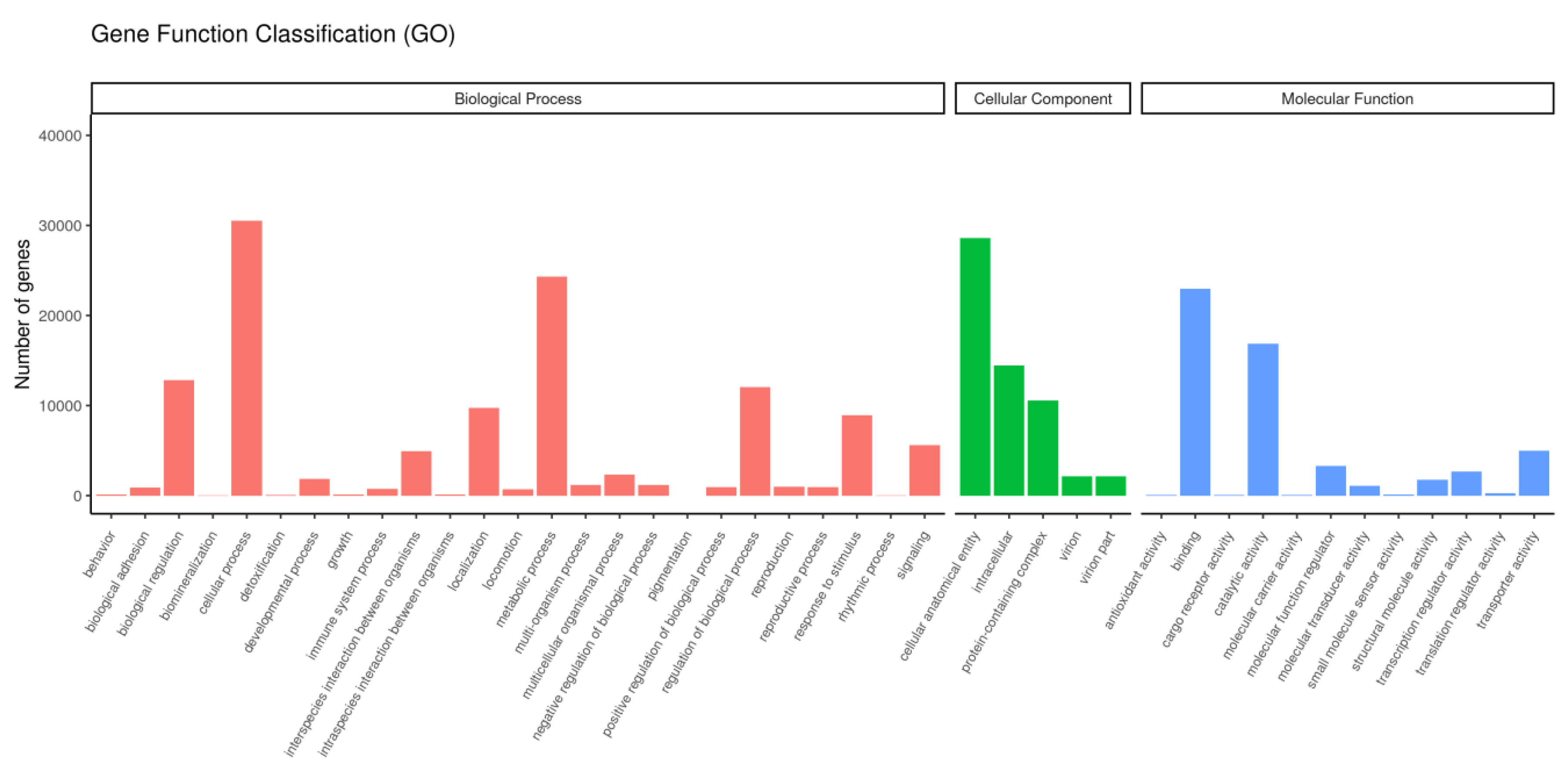 Preprints 88608 g002