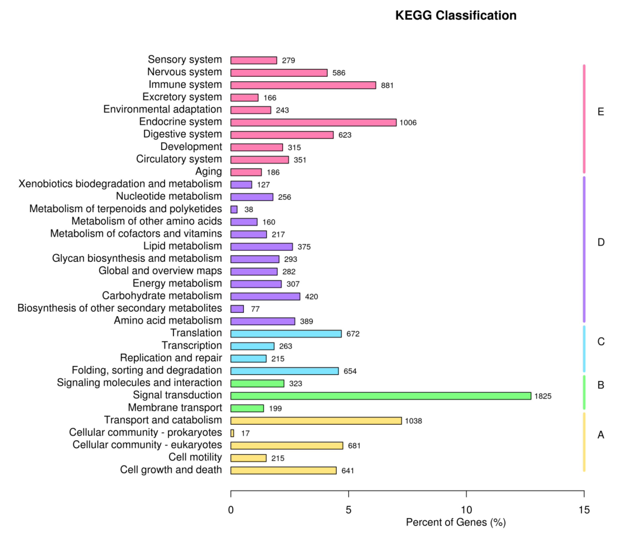 Preprints 88608 g003