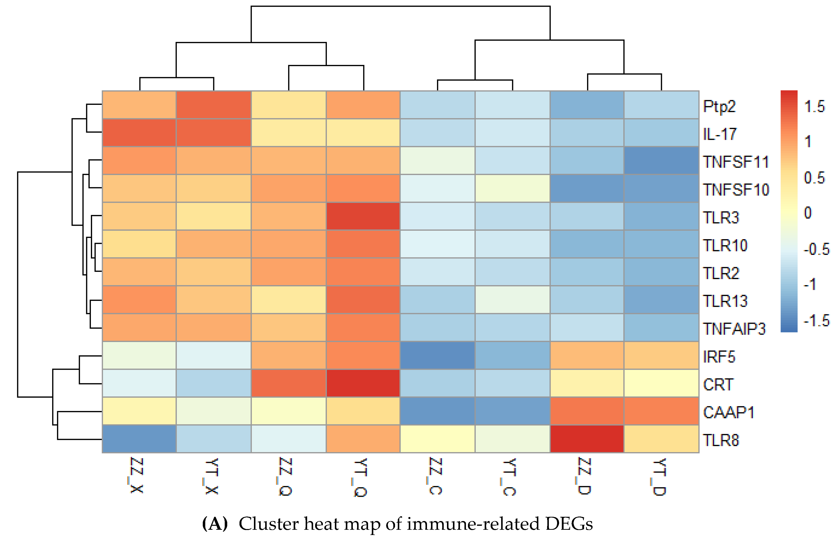 Preprints 88608 g007a