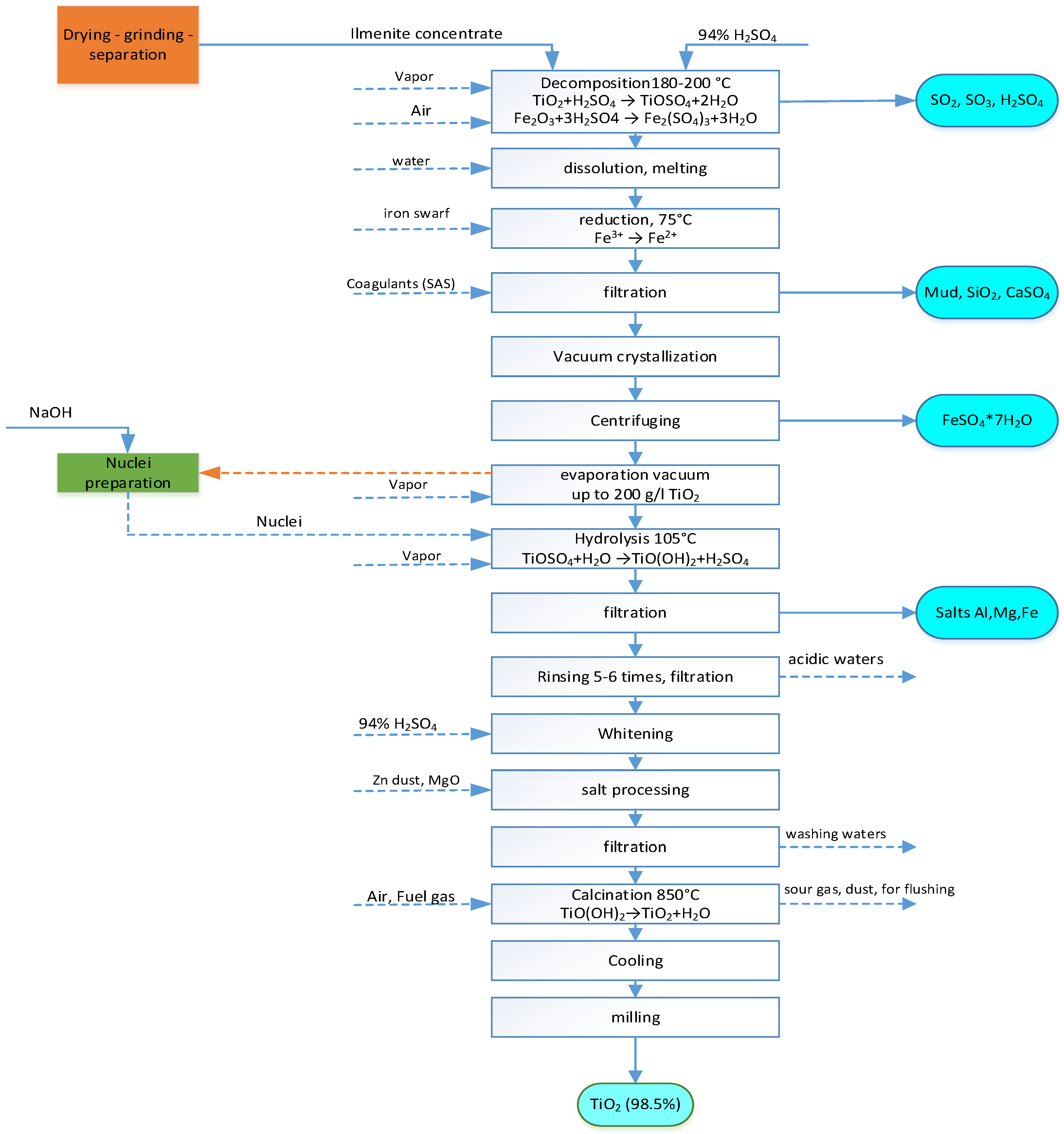 Preprints 91822 g003