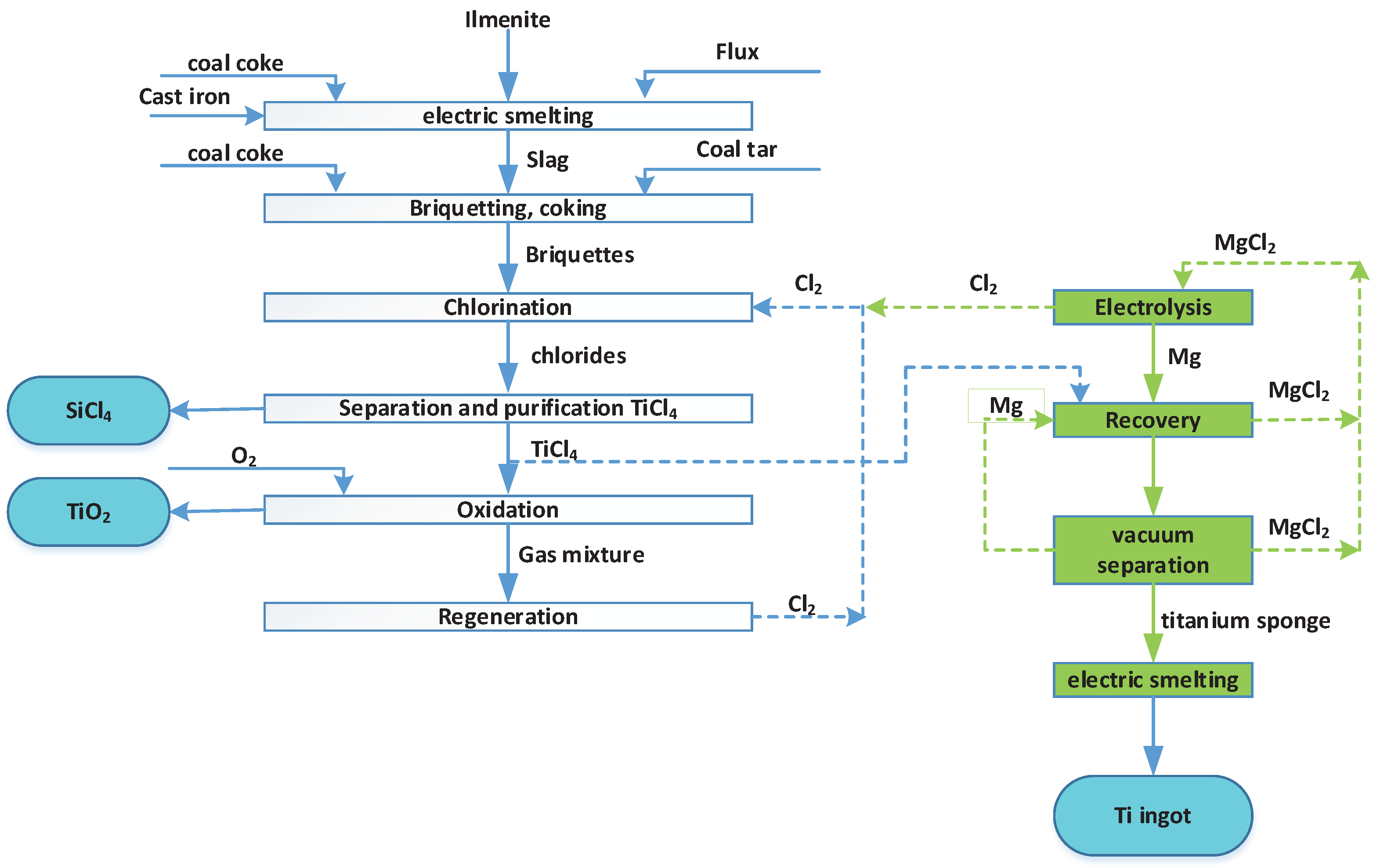 Preprints 91822 g004