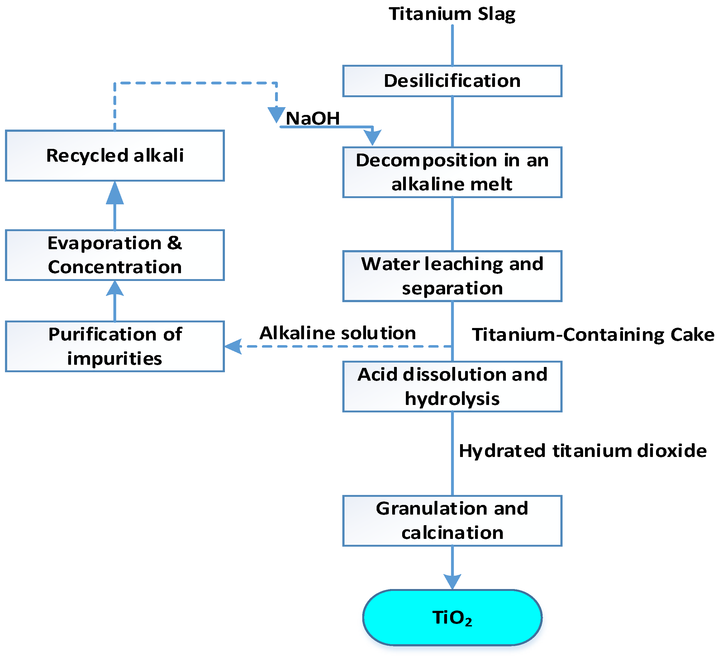 Preprints 91822 g006