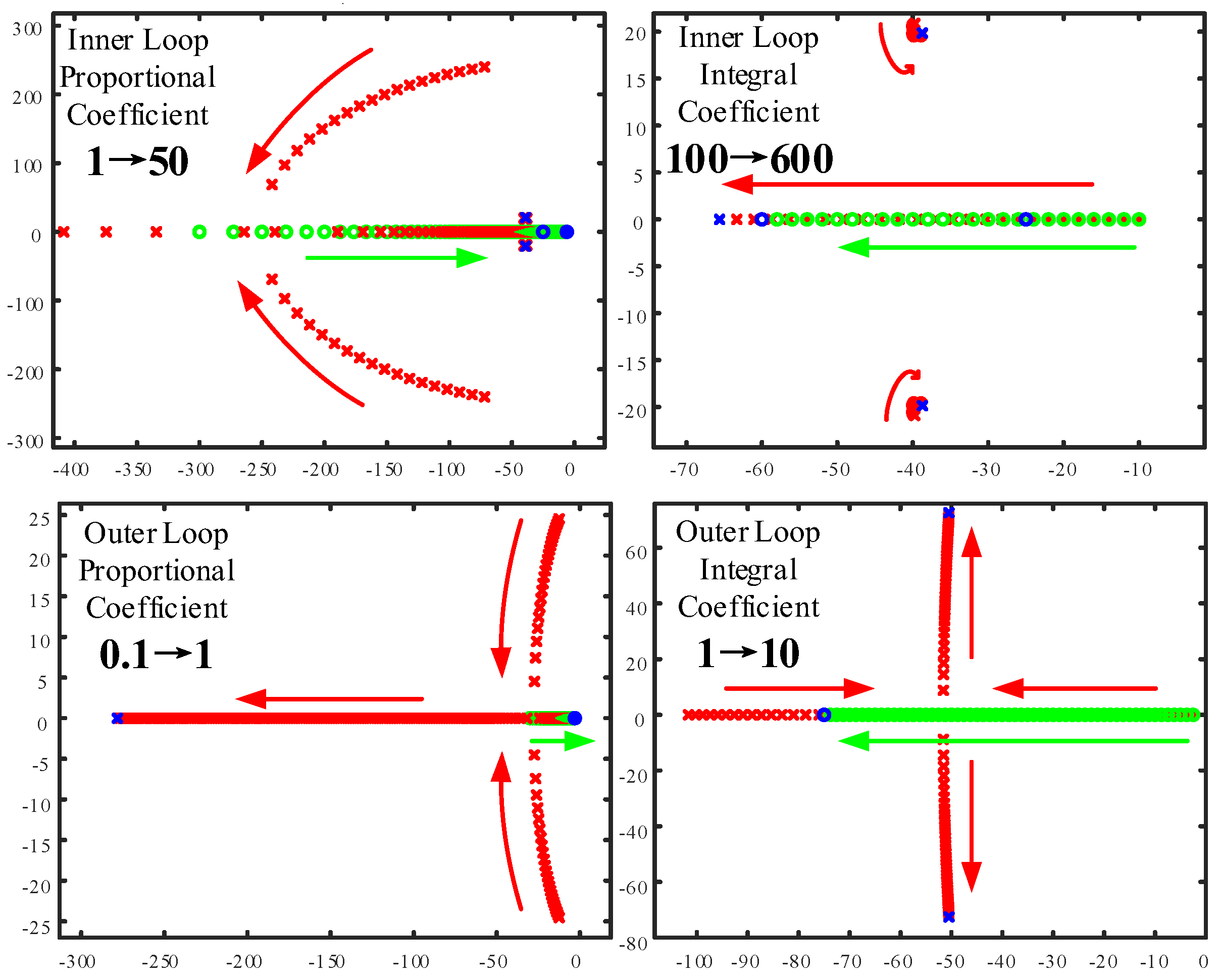 Preprints 119485 g006