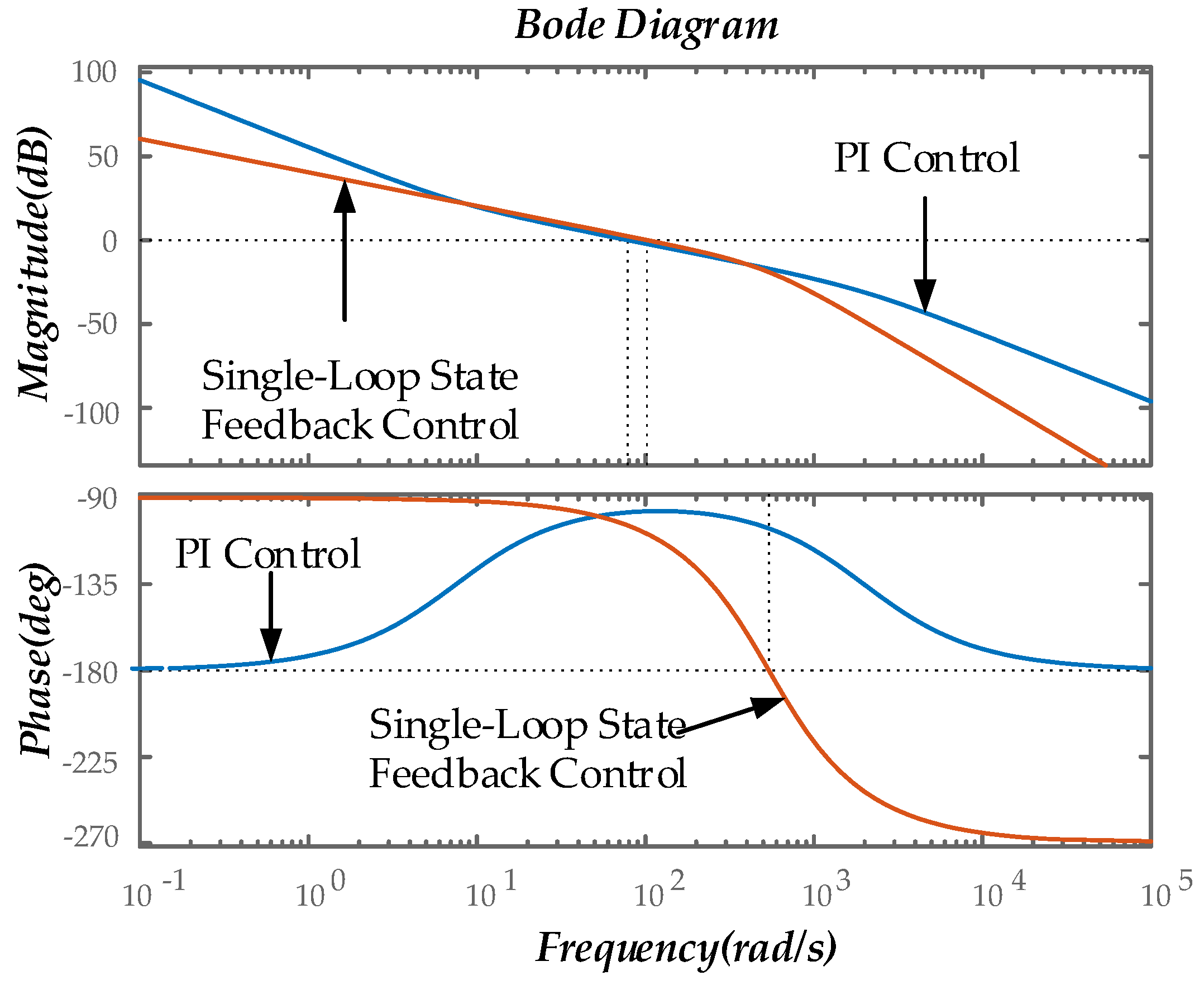 Preprints 119485 g012