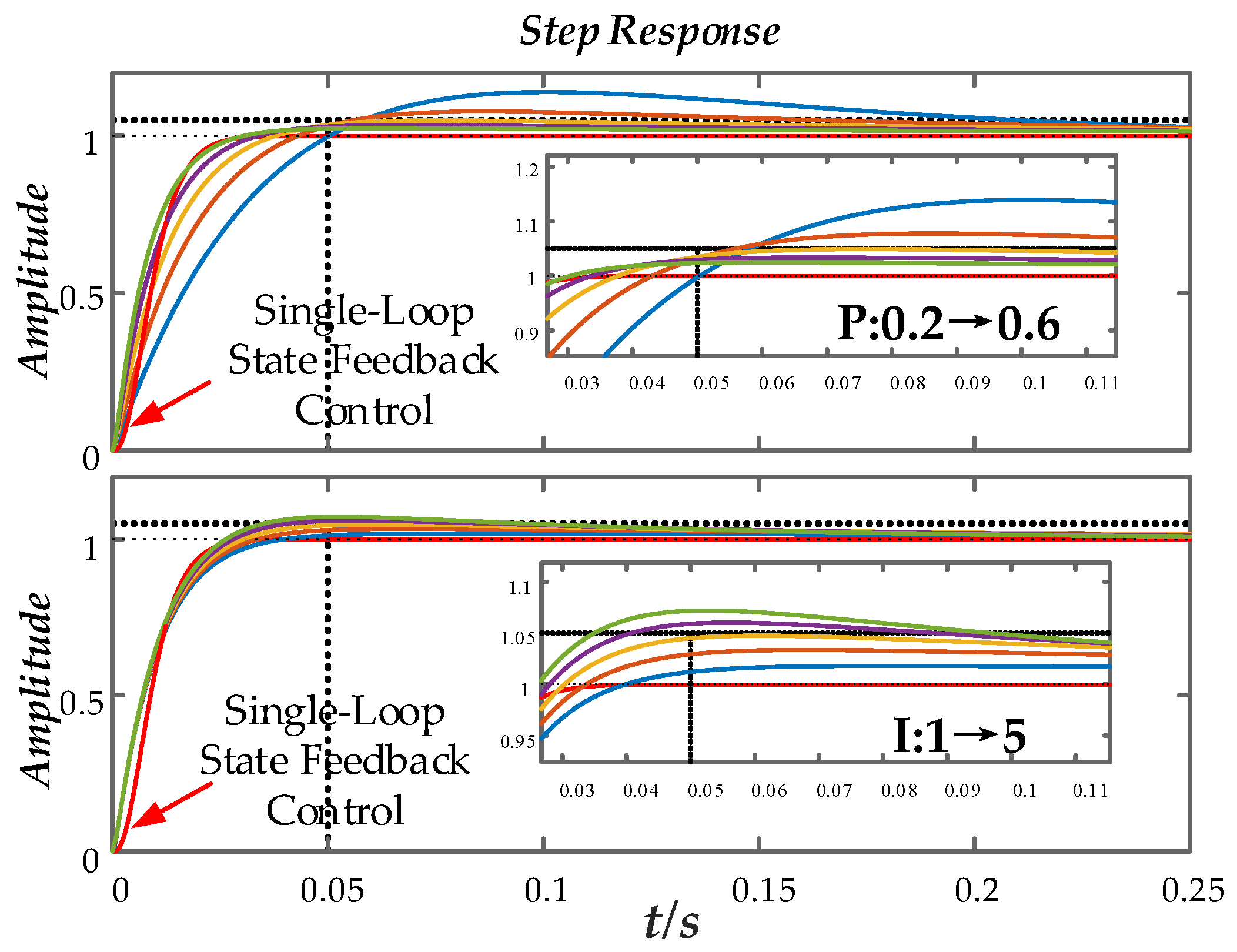 Preprints 119485 g013