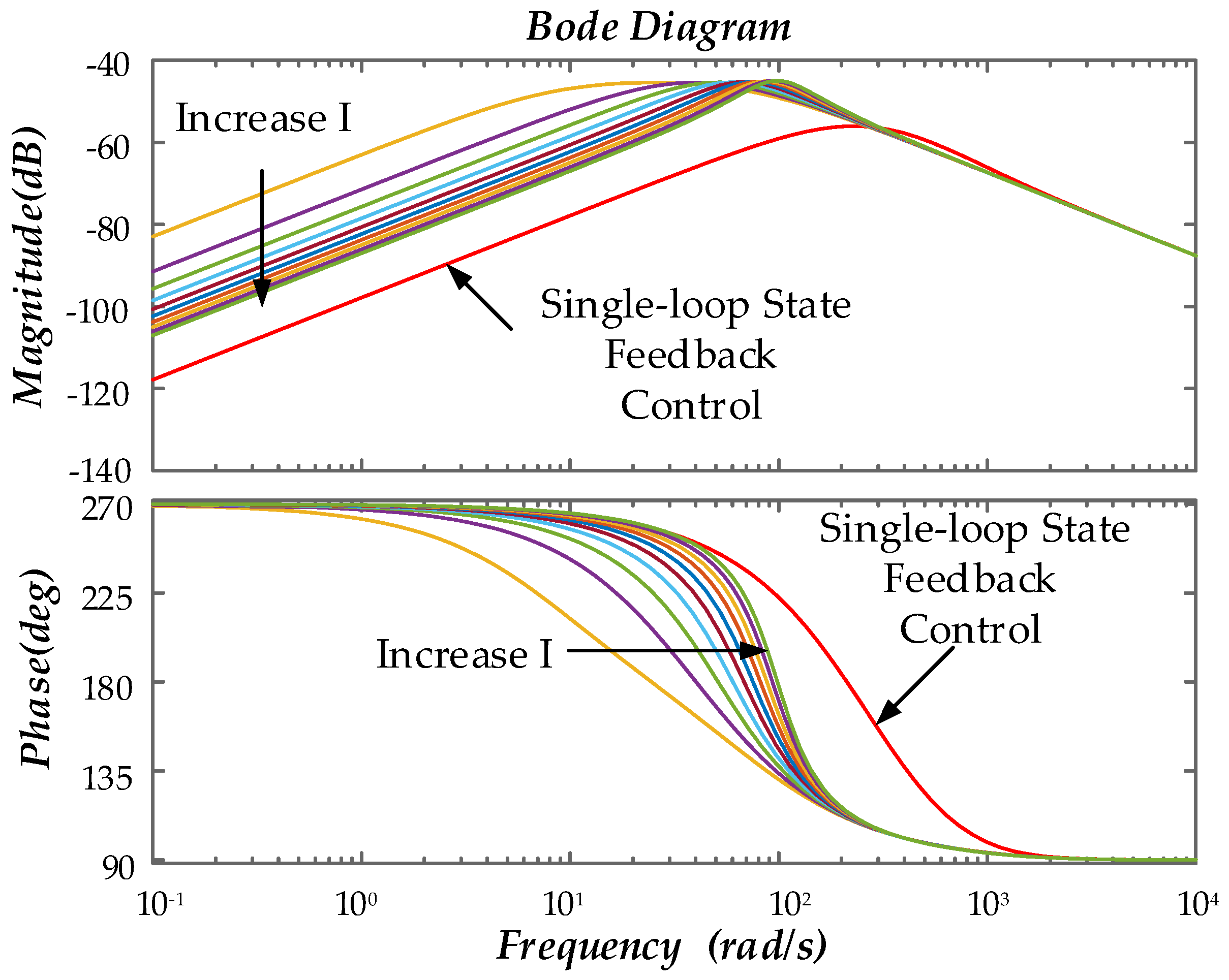 Preprints 119485 g014