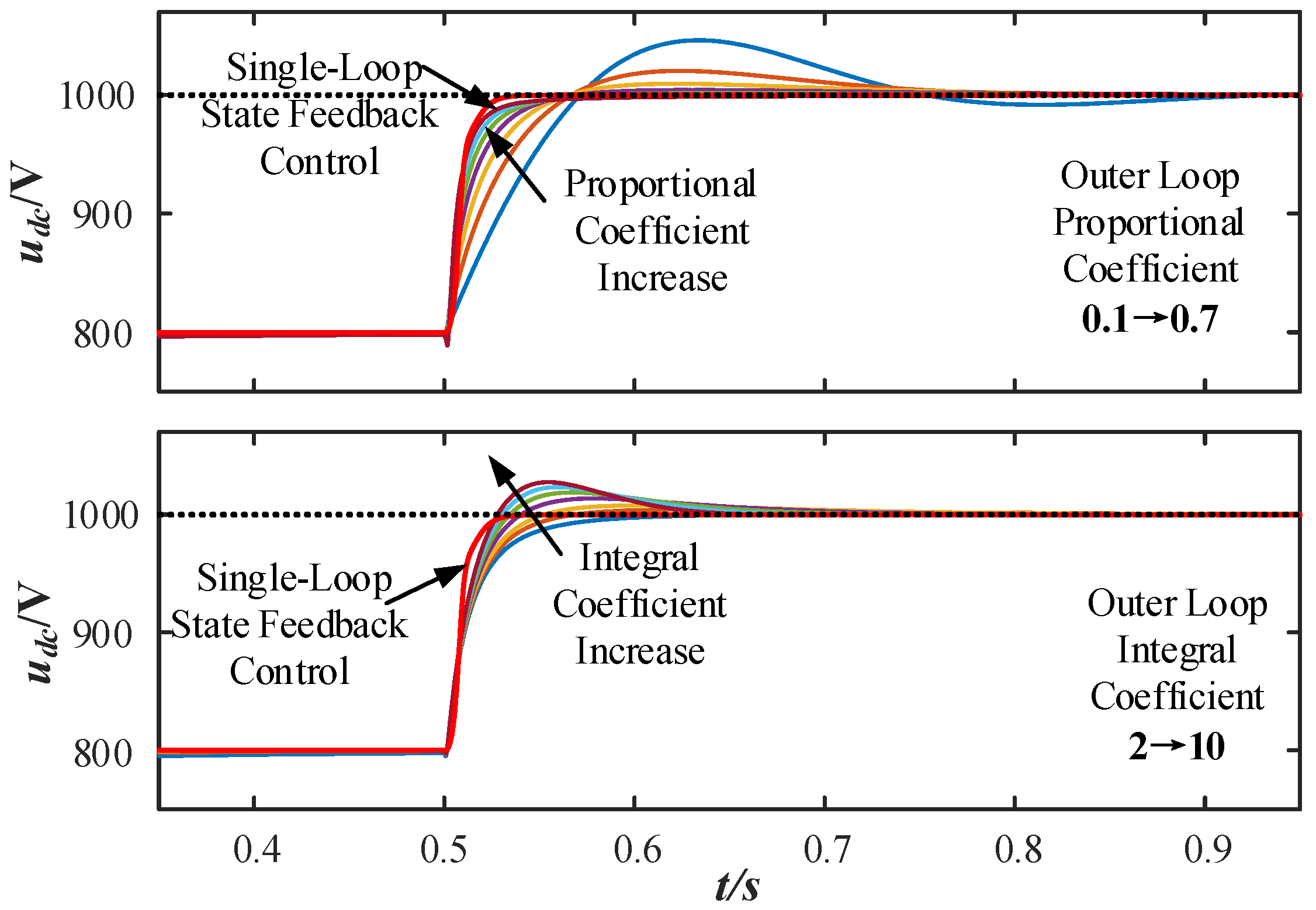 Preprints 119485 g016